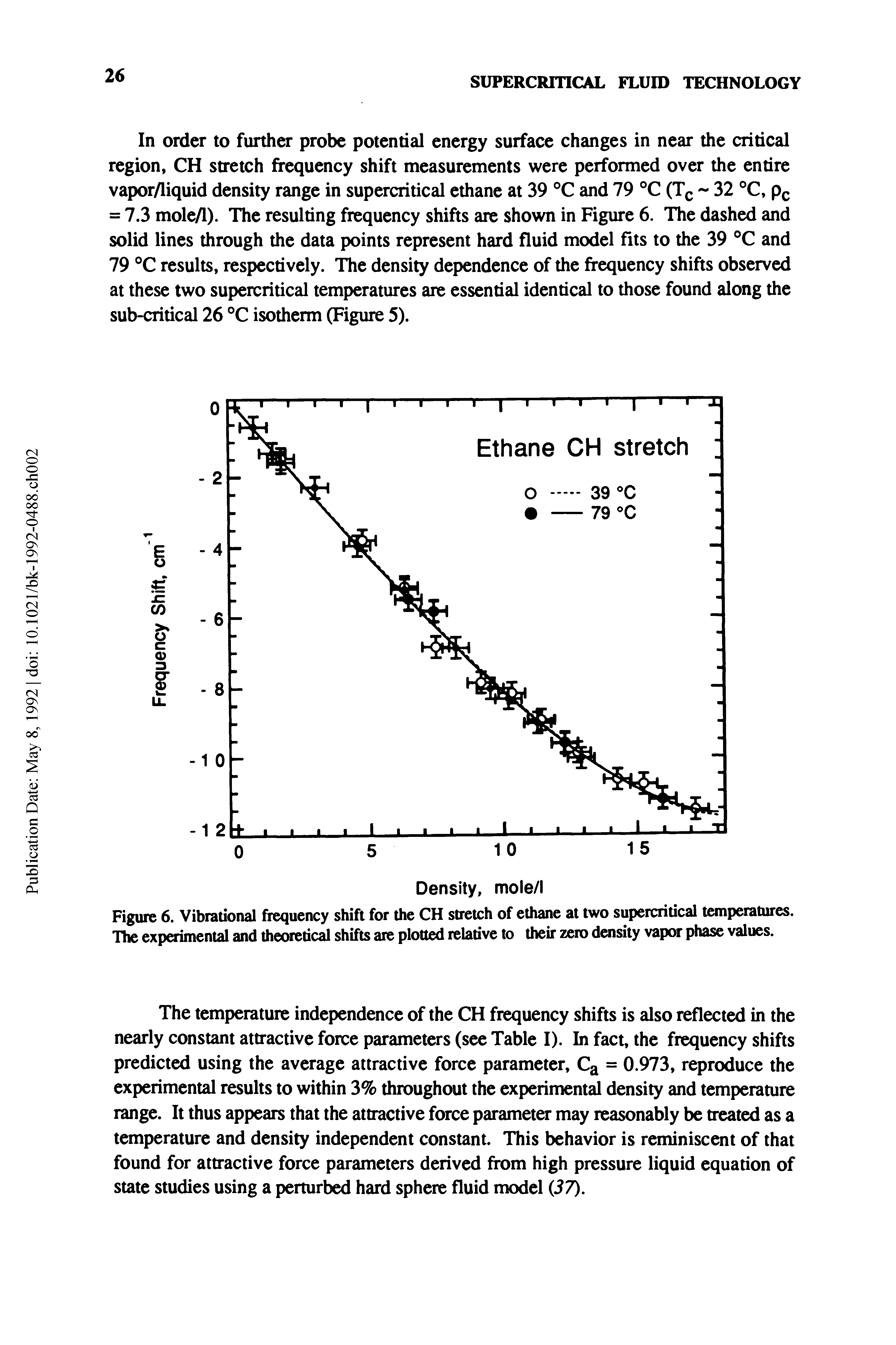 Figure 6. Vibrational frequency shift for the CH stretch of ethane at two supercritical temperatures. The experimental and theoretical shifts are plotted relative to their zero density vapor phase values.