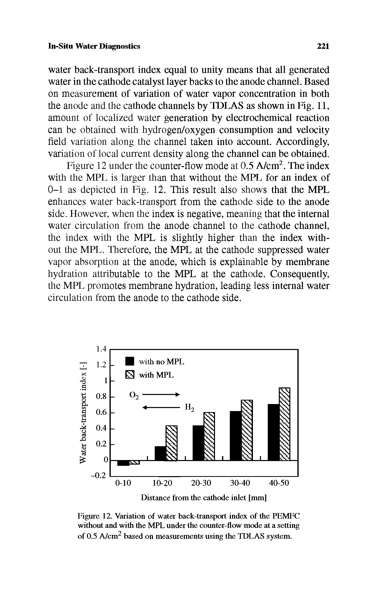 Figure 12 under the counter-flow mode at 0.5 A/cm2. The index with the MPL is larger than that without the MPL for an index of 0-1 as depicted in Fig. 12. This result also shows that the MPL enhances water back-transport from the cathode side to the anode side. However, when the index is negative, meaning that the internal water circulation from the anode channel to the cathode channel, the index with the MPL is slightly higher than the index without the MPL. Therefore, the MPL at the cathode suppressed water vapor absorption at the anode, which is explainable by membrane hydration attributable to the MPL at the cathode. Consequently, the MPL promotes membrane hydration, leading less internal water circulation from the anode to the cathode side.