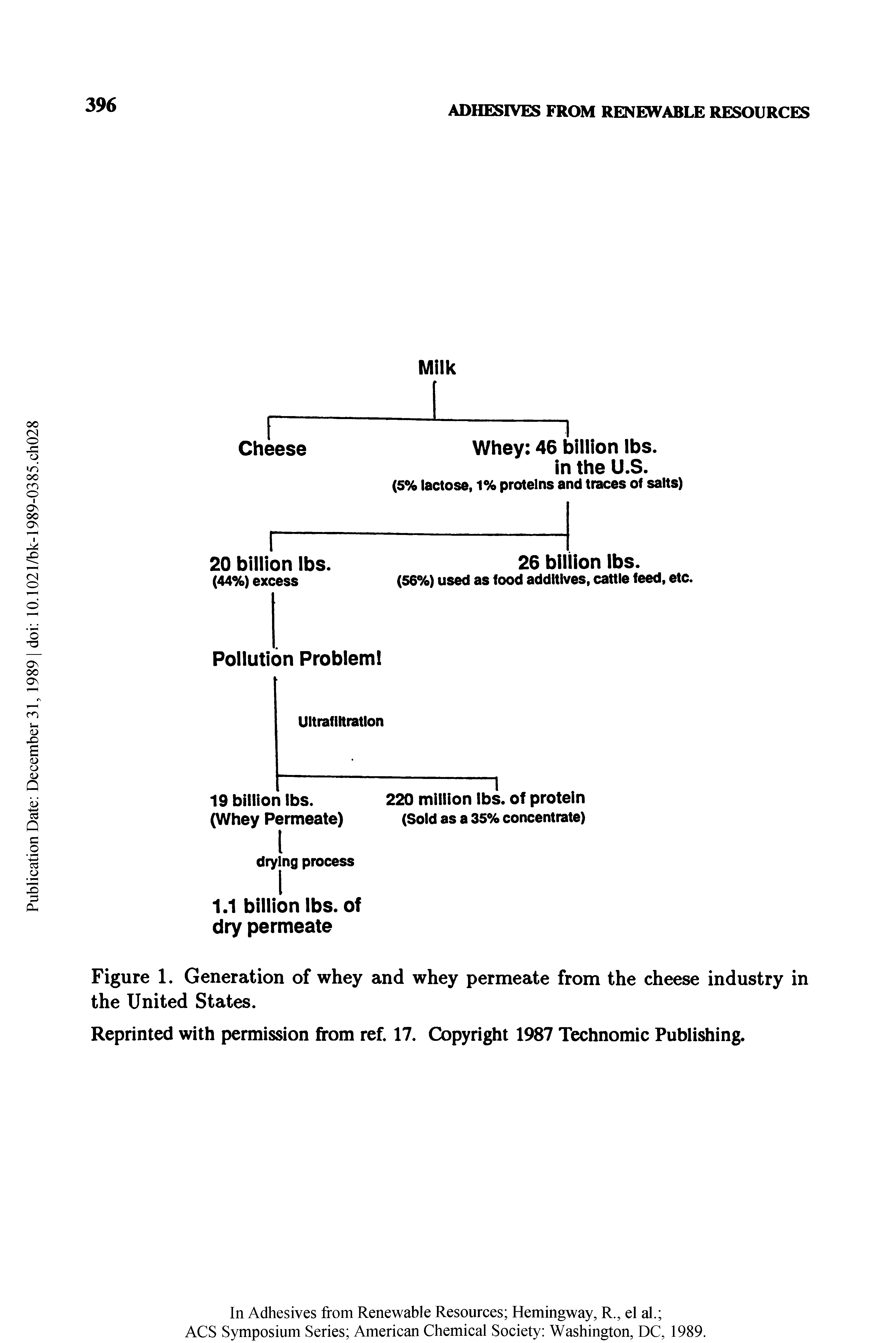 Figure 1. Generation of whey and whey permeate from the cheese industry in the United States.