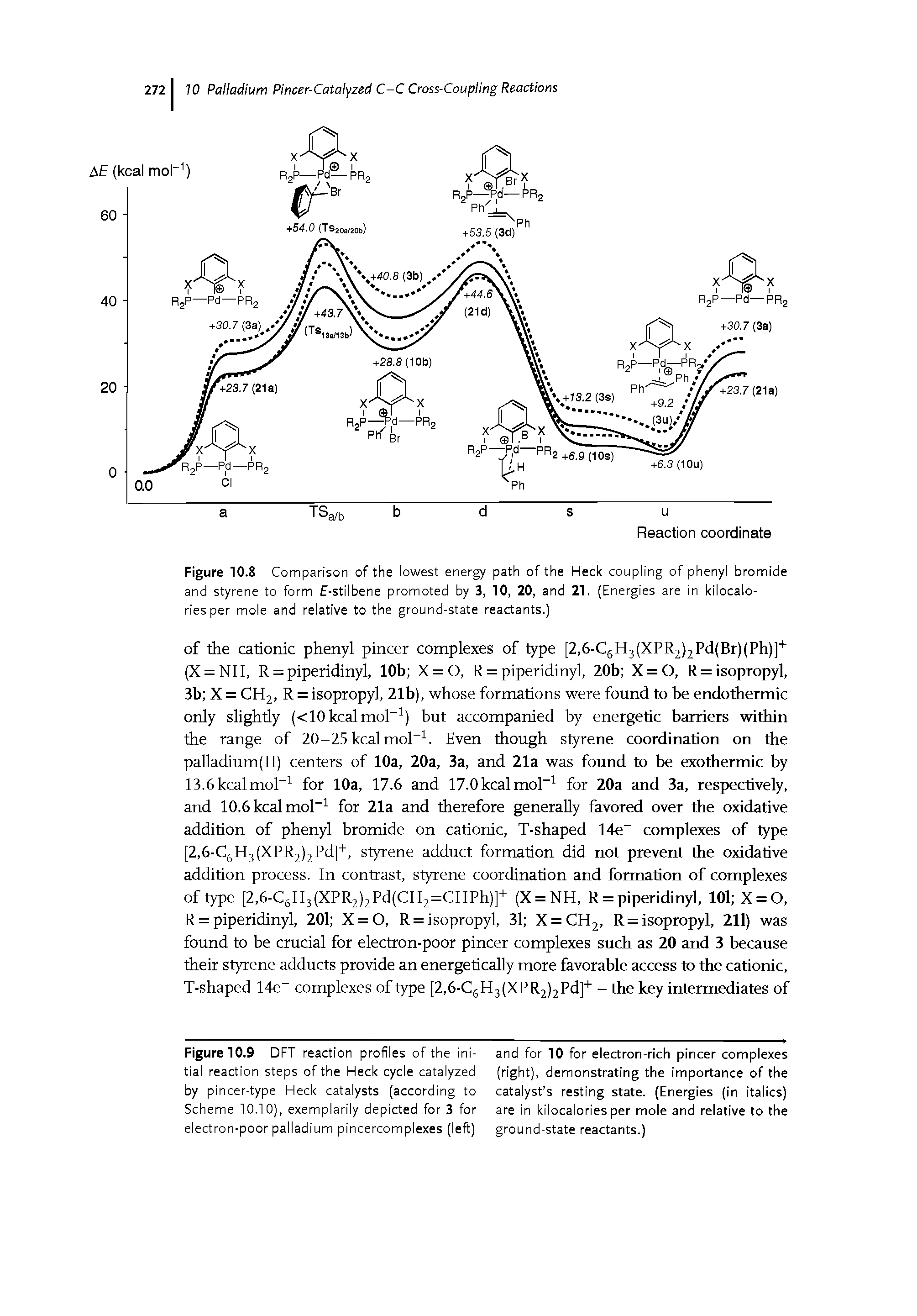 Figure 10.9 DFT reaction profiles of the initial reaction steps of the Heck cycle catalyzed by pincer-type Heck catalysts (according to Scheme 10.10), exemplarily depicted for 3 for electron-poor palladium pincercomplexes (left)...