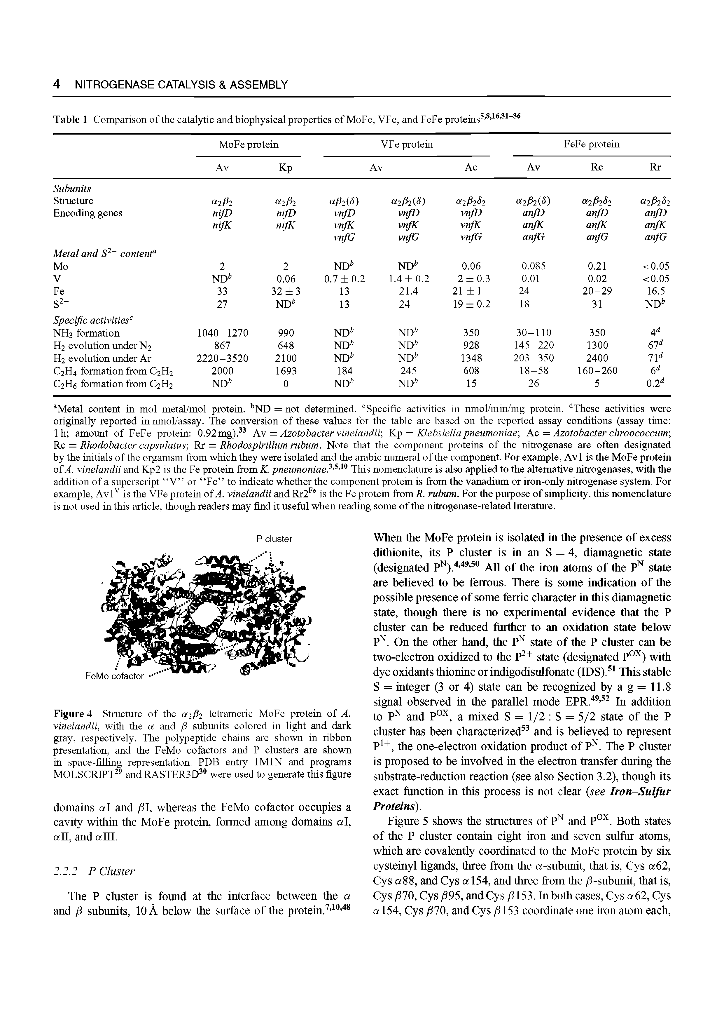 Tablet Comparison of the catalytic and biophysical properties of MoFe, VFe, and FeFe proteins ...