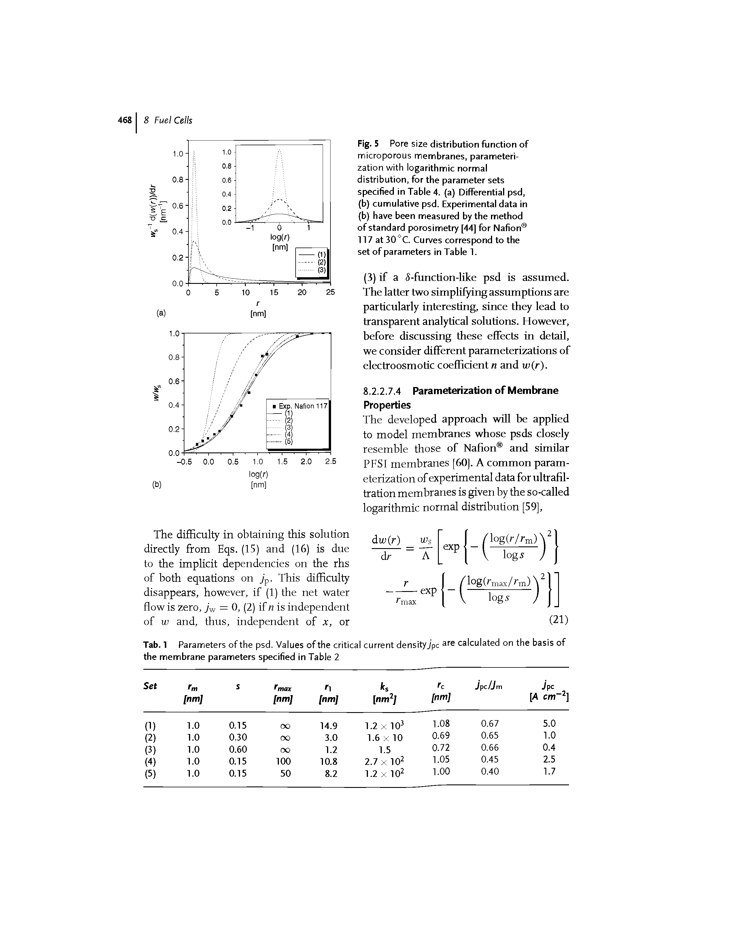Fig. 5 Pore size distribution function of microporous membranes, parameterization with logarithmic normal distribution, for the parameter sets specified in Table 4. (a) Differential psd,...