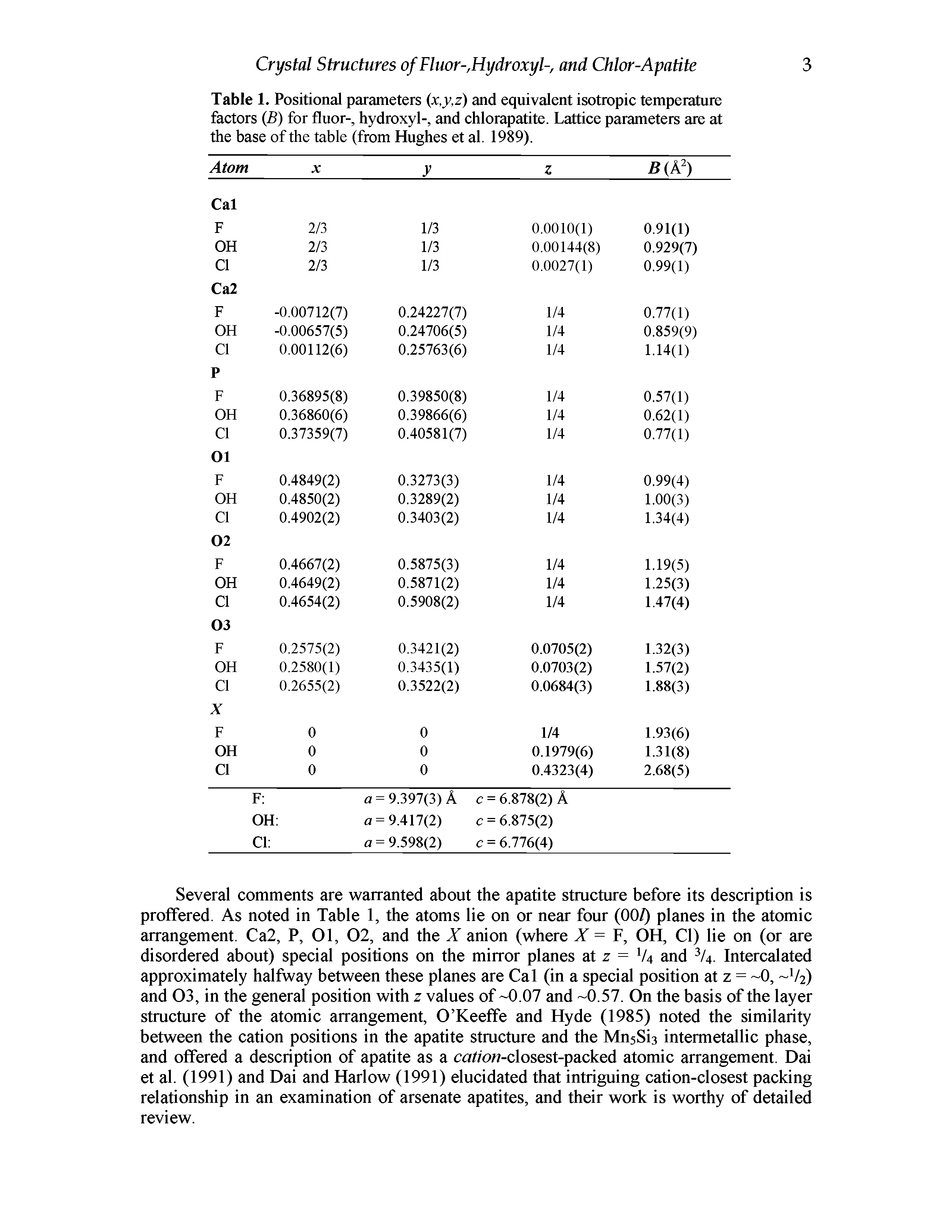 Table 1. Positional parameters (x,y,z) and equivalent isotropic temperature factors (B) for fluor-, hydroxyl-, and chlorapatite. Lattice parameters are at the base of the table (from Hughes et al. 1989).