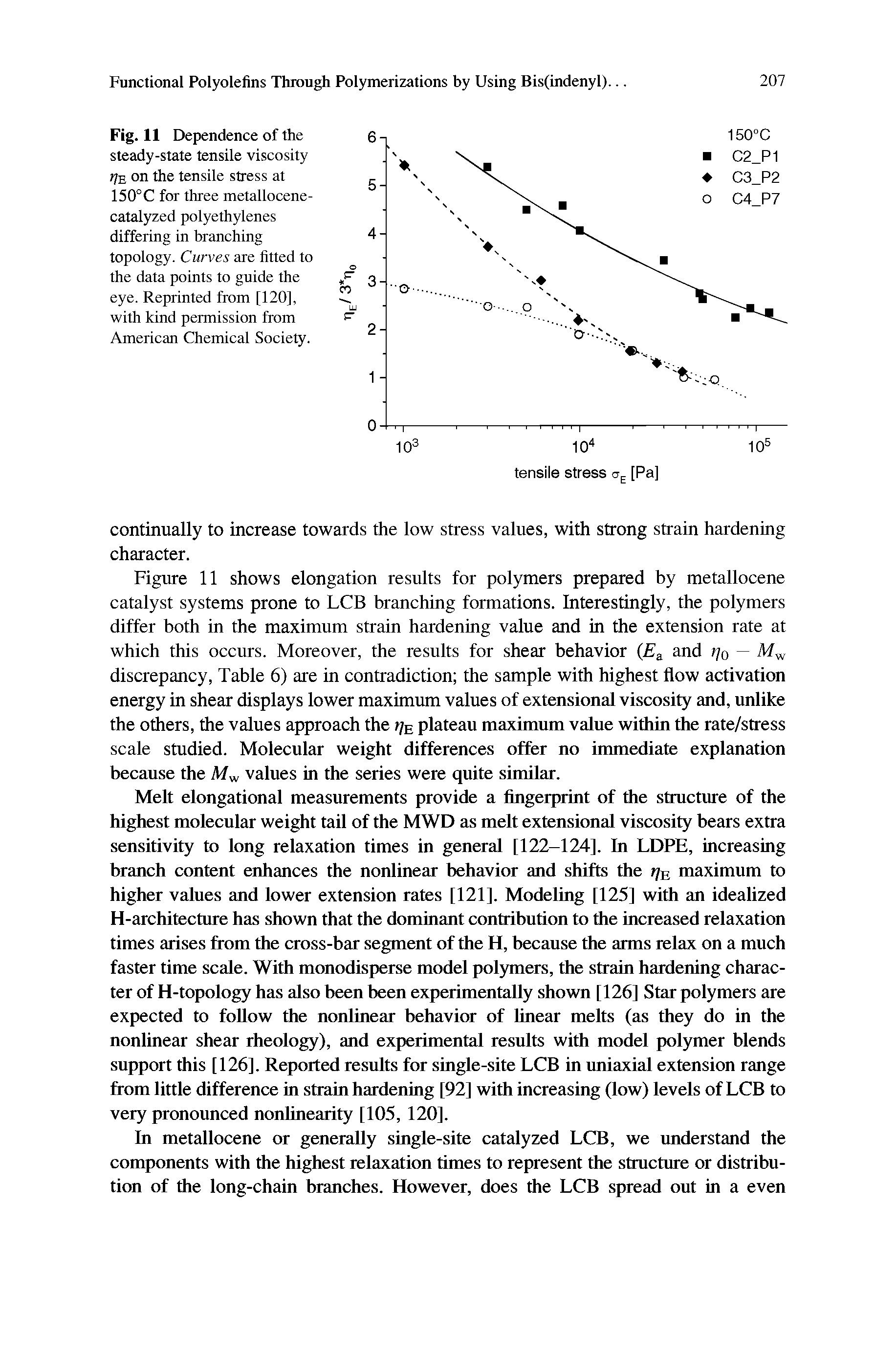 Fig. 11 Dependence of the steady-state tensile viscosity riE on the tensile stress at 150°C for three metallocene-catalyzed polyethylenes differing in branching topology. Curves are fitted to the data points to guide the eye. Reprinted from [120], with kind permission from American Chemical Society.
