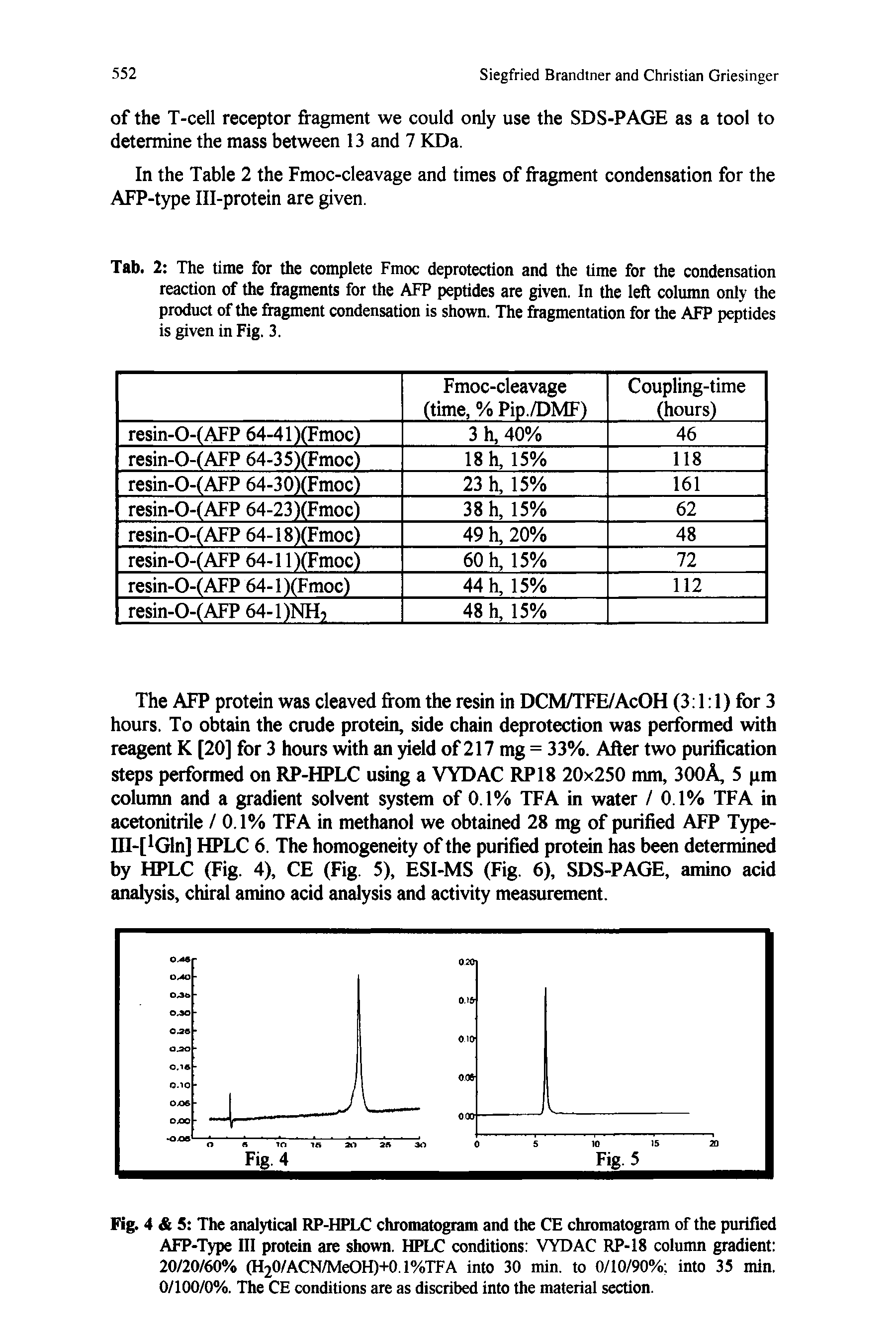 Fig. 4 5 The analytical RP-HPLC chromatogram and the CE chromatogram of the purified AFP-Type III protein are shown. HPLC conditions VYDAC RP-18 column gradient 20/20/60% (H20/ACN/MeOH)+0.1%TFA into 30 min. to 0/10/90% into 35 min. 0/100/0%. The CE conditions are as discribed into the material section.