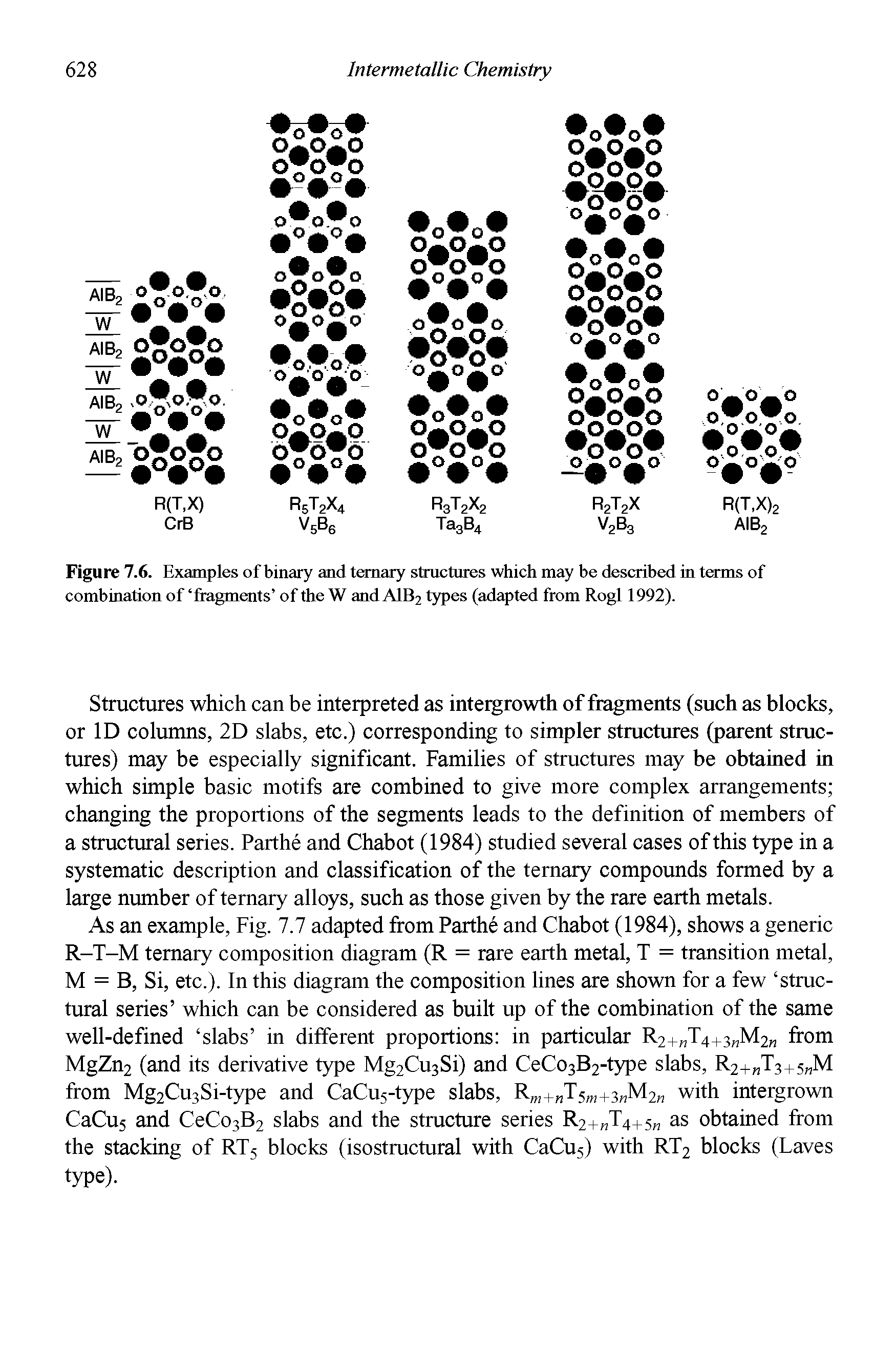 Figure 7.6. Examples of binary and ternary structures which may be described in terms of combination of fragments of the W and A1B2 types (adapted from Rogl 1992).