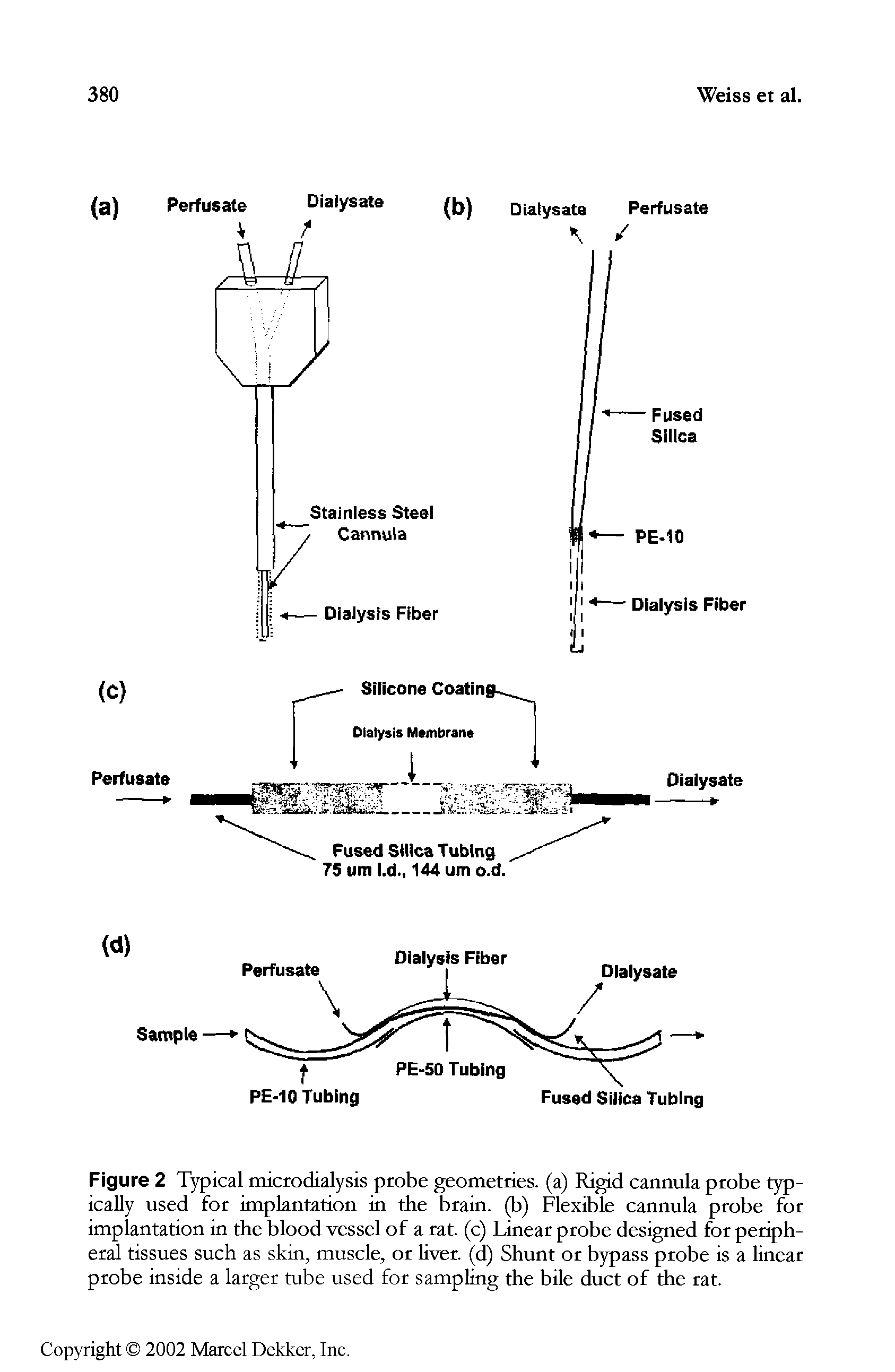 Figure 2 Typical microdialysis probe geometries, (a) Rigid cannula probe typically used for implantation in the brain, (b) Flexible cannula probe for implantation in the blood vessel of a rat. (c) Linear probe designed for peripheral tissues such as skin, muscle, or liver, (d) Shunt or bypass probe is a linear probe inside a larger tube used for sampling the bile duct of the rat.