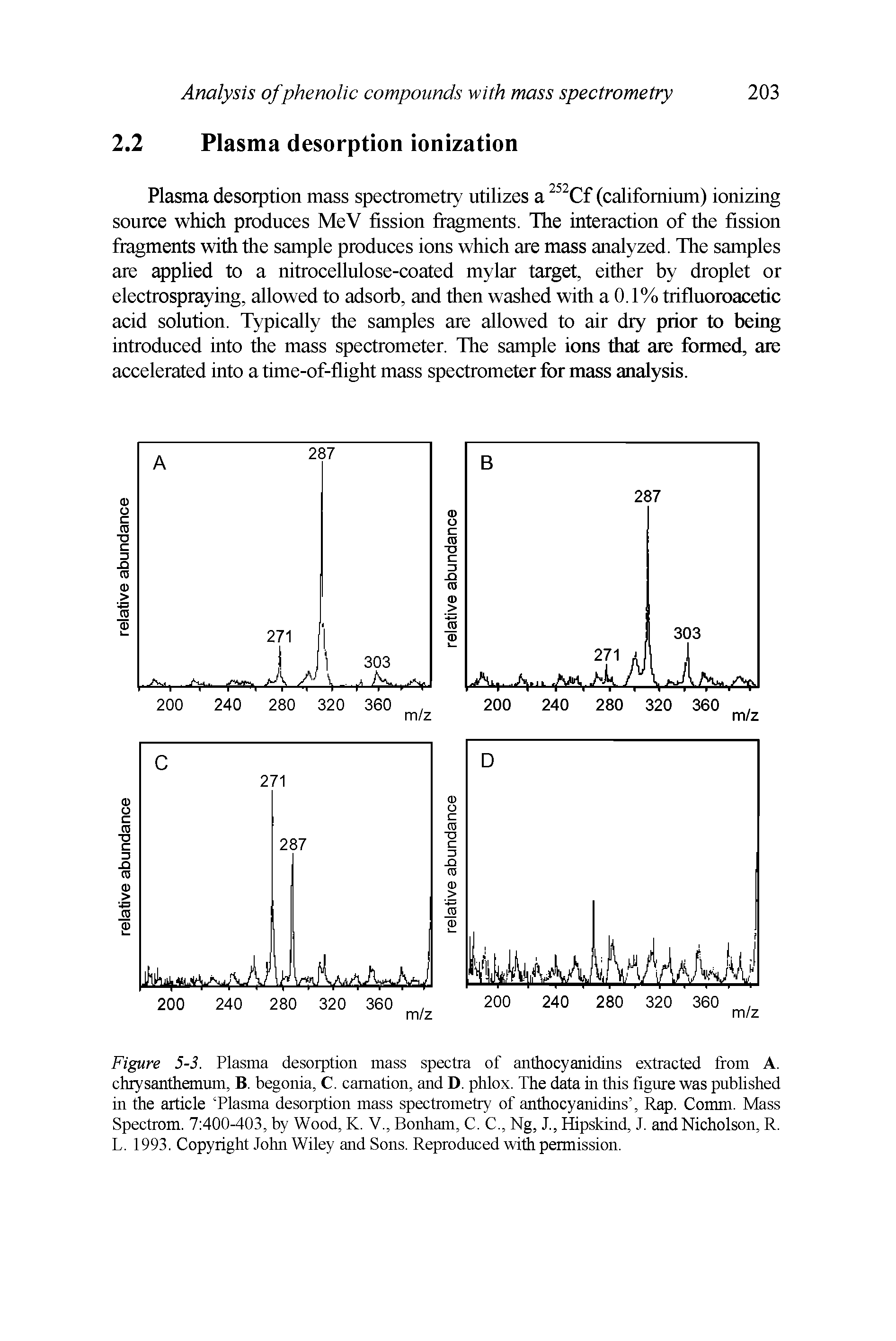 Figure 5-3. Plasma desorption mass spectra of anthocyanidins extracted from A. chrysanthemum, B. begonia, C. carnation, and D. phlox. The data in this figure was published in the article Plasma desorption mass spectrometry of anthocyanidins , Rap. Comm. Mass Spectrom. 7 400-403, by Wood, K. V., Bonham, C. C., Ng, J., Hipskind, J. and Nicholson, R. L. 1993. Copyright John Wiley and Sons. Reproduced with permission.