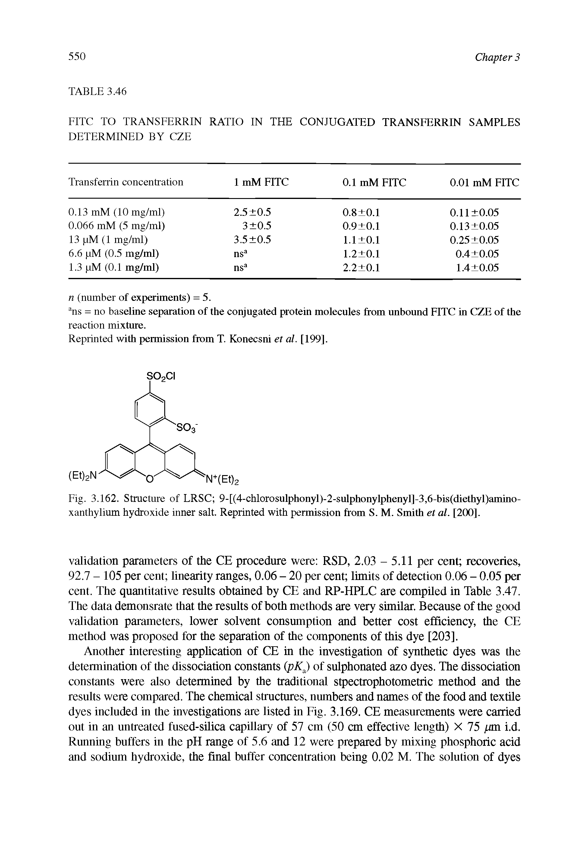 Fig. 3.162. Structure of LRSC 9-[(4-chlorosulphonyl)-2-sulphonylphenyl]-3,6-bis(diethyl)amino-xanthylium hydroxide inner salt. Reprinted with permission from S. M. Smith et al. [200].
