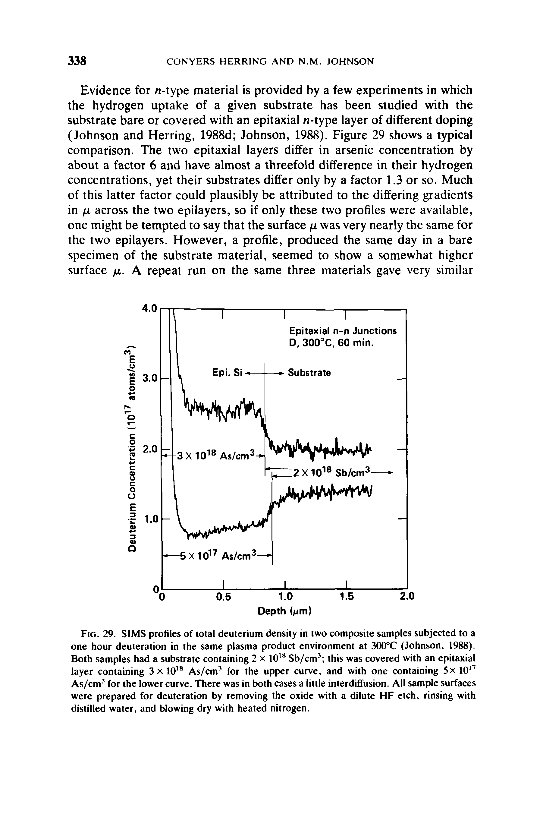 Fig. 29. SIMS profiles of total deuterium density in two composite samples subjected to a one hour deuteration in the same plasma product environment at 300°C (Johnson, 1988). Both samples had a substrate containing 2 x 10IH Sb/cm3 this was covered with an epitaxial layer containing 3 x 1018 As/cm3 for the upper curve, and with one containing 5x 10 7 As/cm3 for the lower curve. There was in both cases a little interdiffusion. All sample surfaces were prepared for deuteration by removing the oxide with a dilute HF etch, rinsing with distilled water, and blowing dry with heated nitrogen.