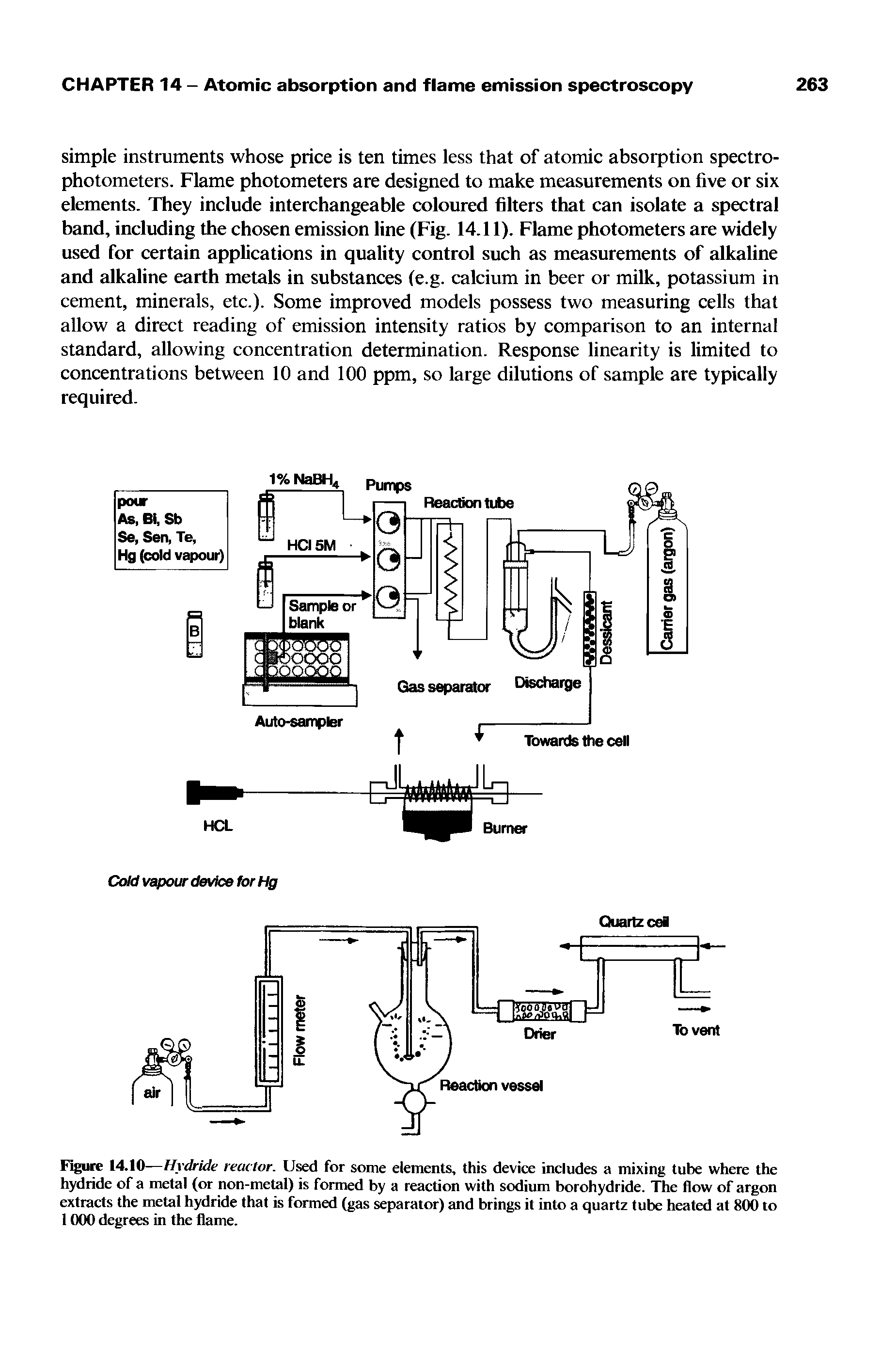 Figure 14.10—Hydride reactor. Used for some elements, this device includes a mixing tube where the hydride of a metal (or non-metal) is formed by a reaction with sodium borohydride. The flow of argon extracts the metal hydride that is formed (gas separator) and brings it into a quartz tube heated at 800 to 1000 degrees in the flame.