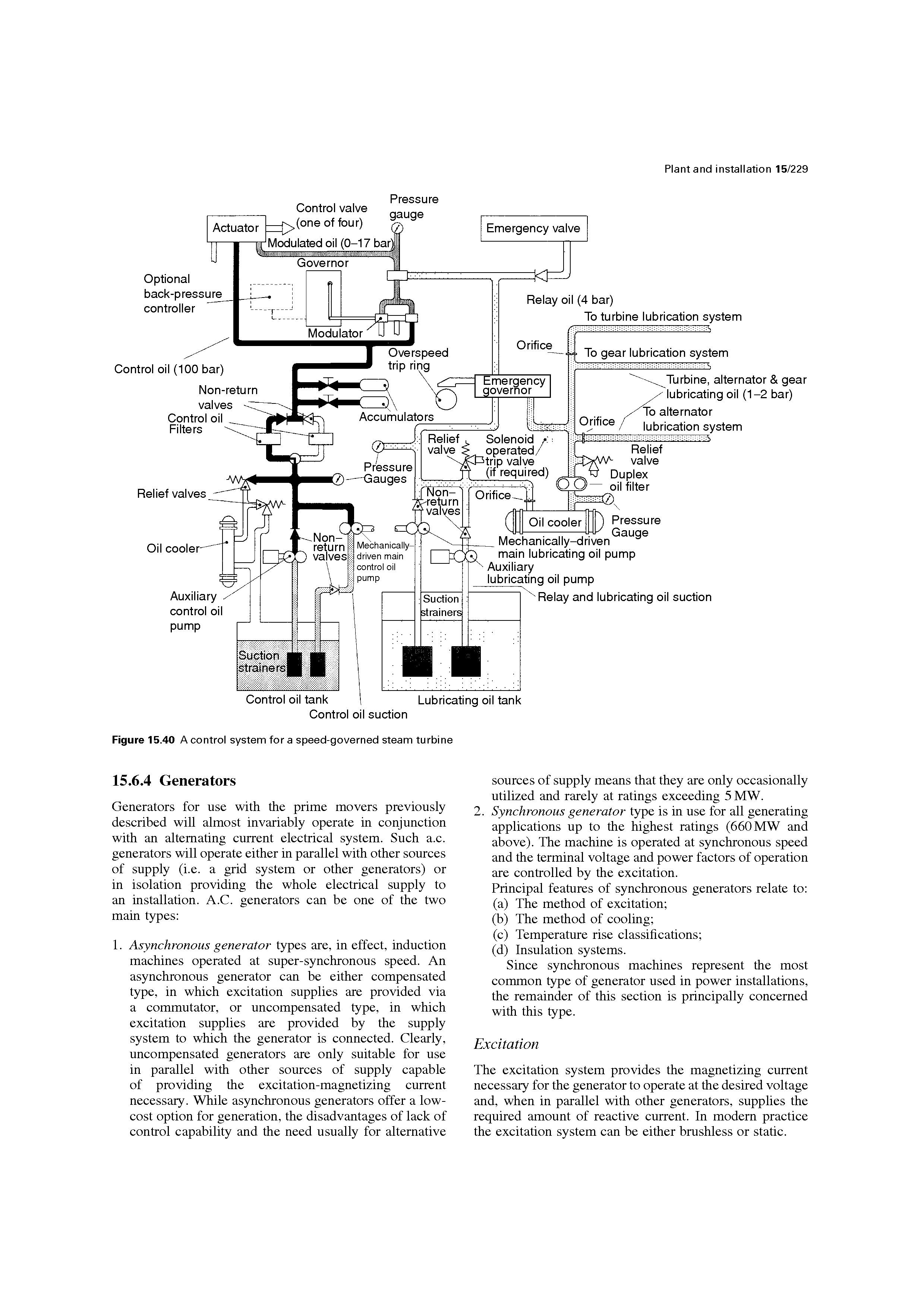 Figure 15.40 A control system for a speed-governed steam turbine...