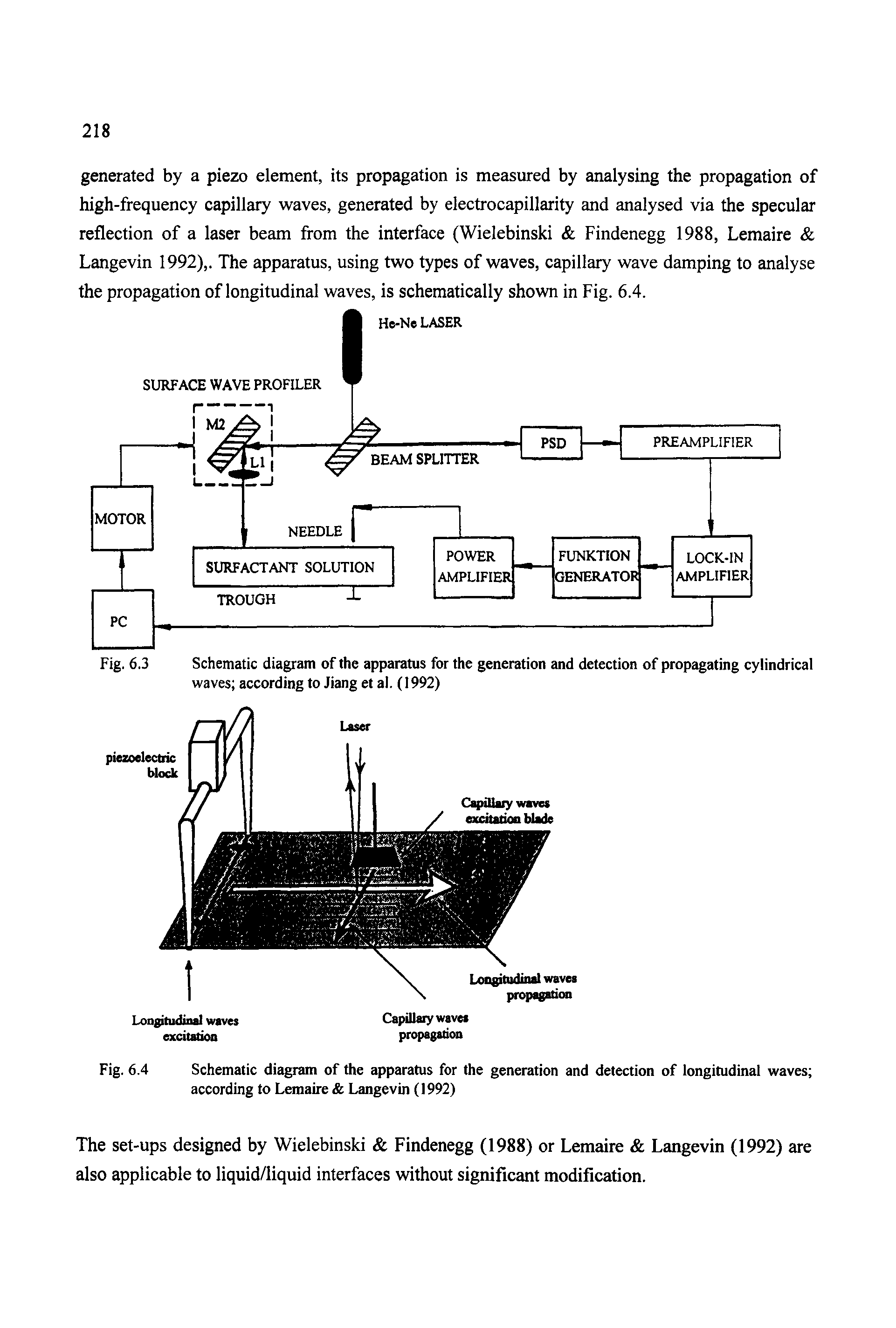 Schematic diagram of the apparatus for the generation and detection of propagating cylindrical waves according to Jiang et al. (1992)...
