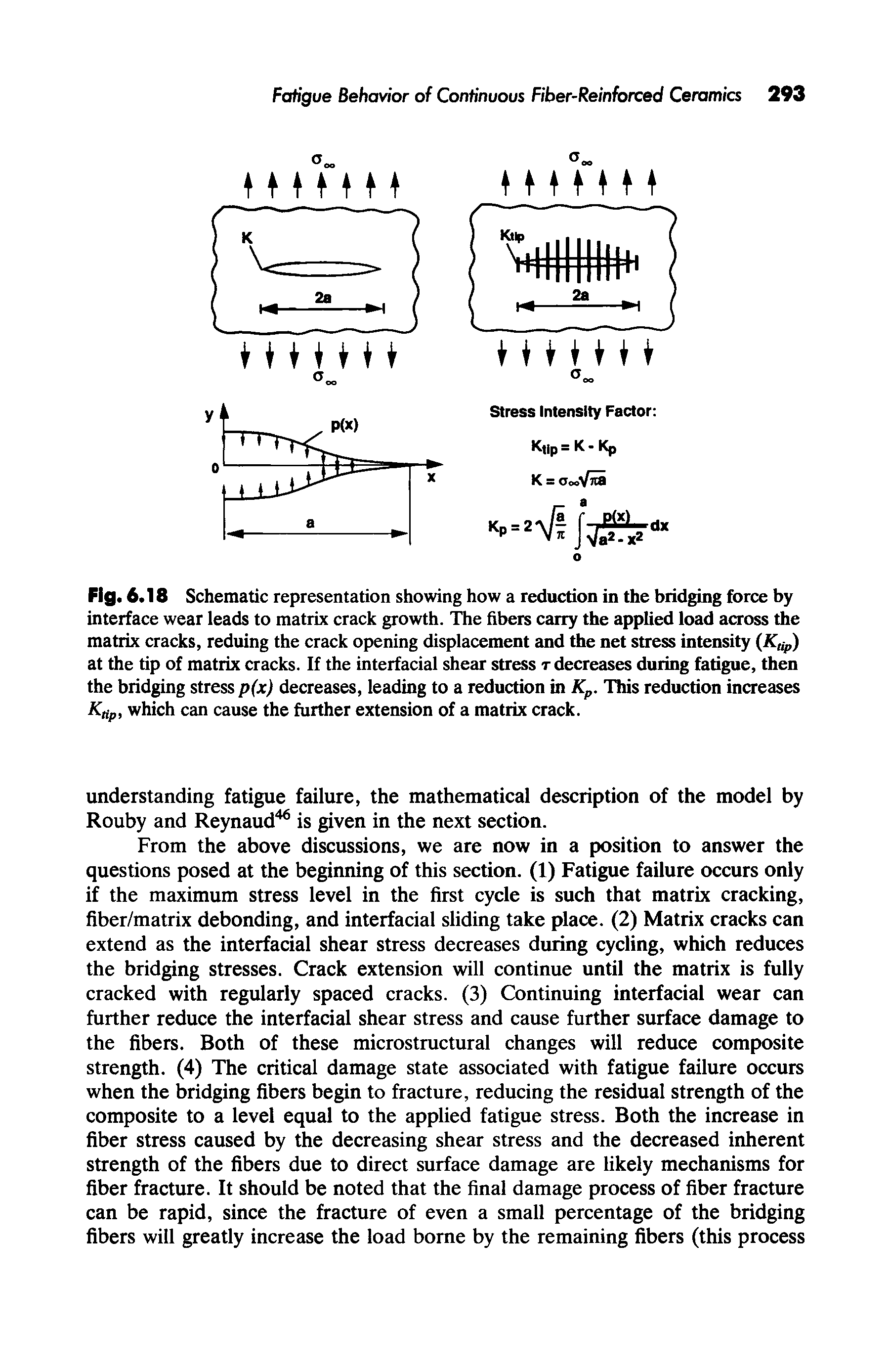 Fig. 6.18 Schematic representation showing how a reduction in the bridging force by interface wear leads to matrix crack growth. The fibers carry the applied load across the matrix cracks, reduing the crack opening displacement and the net stress intensity (Klip) at the tip of matrix cracks. If the interfacial shear stress t decreases during fatigue, then the bridging stress p(x) decreases, leading to a reduction in Kp. This reduction increases Kfy, which can cause the further extension of a matrix crack.