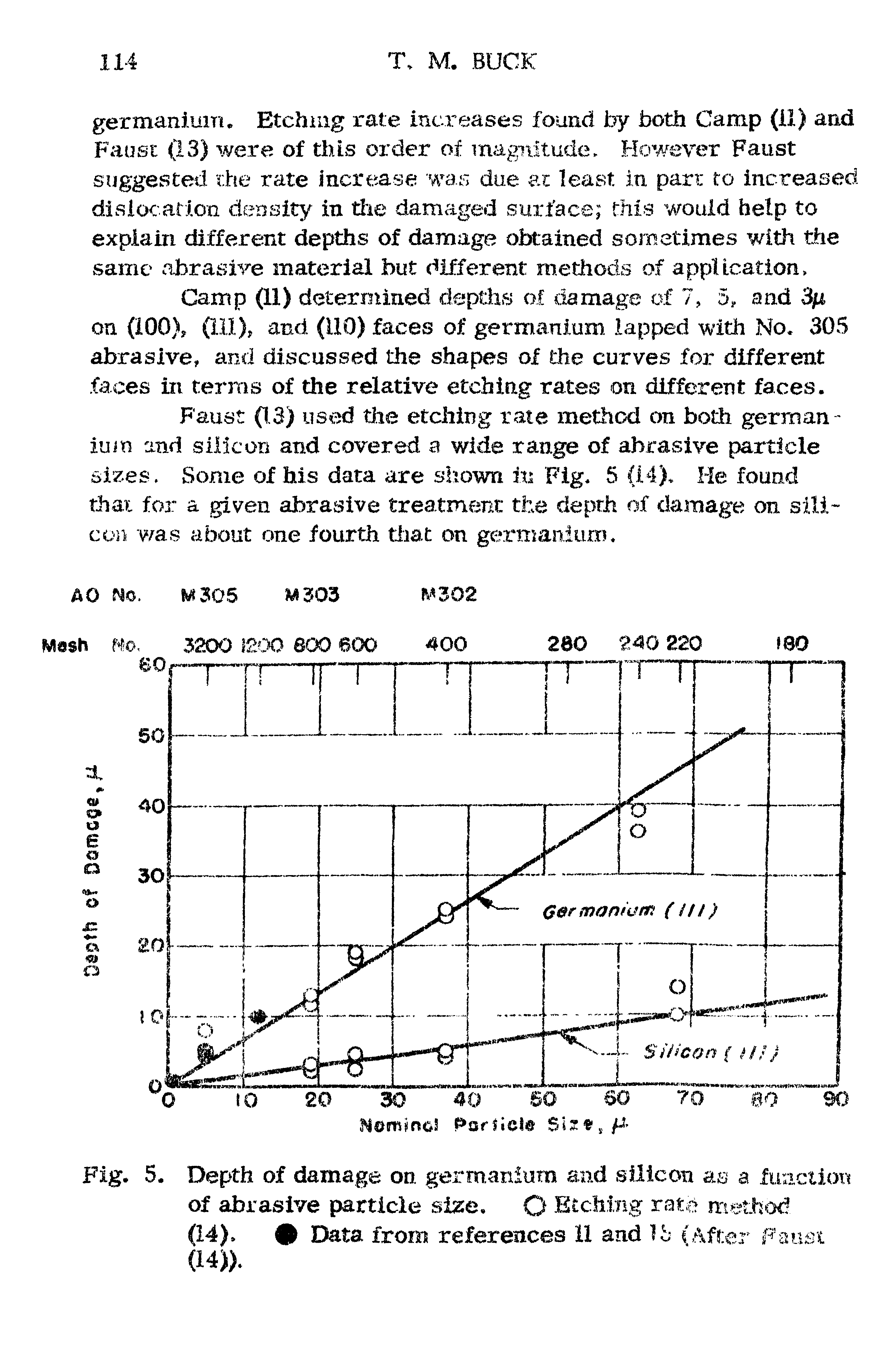 Fig. 5. Depth of damage on germanium and silicon as a function of abrasive particle size. O Etching rate method (14). Data from references 11 and lb After Faust...