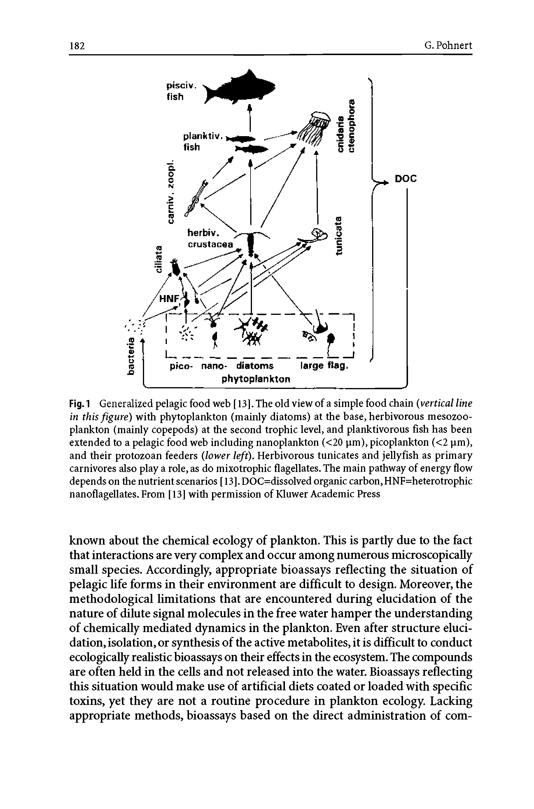 Fig.1 Generalized pelagic food web [ 13]. The old view of a simple food chain vertical line in this figure) with phytoplankton (mainly diatoms) at the base, herbivorous mesozoo-plankton (mainly copepods) at the second trophic level, and planktivorous fish has been extended to a pelagic food web including nanoplankton (<20 pm), picoplankton (<2 pm), and their protozoan feeders lower left). Herbivorous tunicates and jellyfish as primary carnivores also play a role, as do mixotrophic flagellates. The main pathway of energy flow depends on the nutrient scenarios [13]. DOC=dissolved organic carbon, HNF=heterotrophic nanoflageUates. From [13] with permission of Kluwer Academic Press...