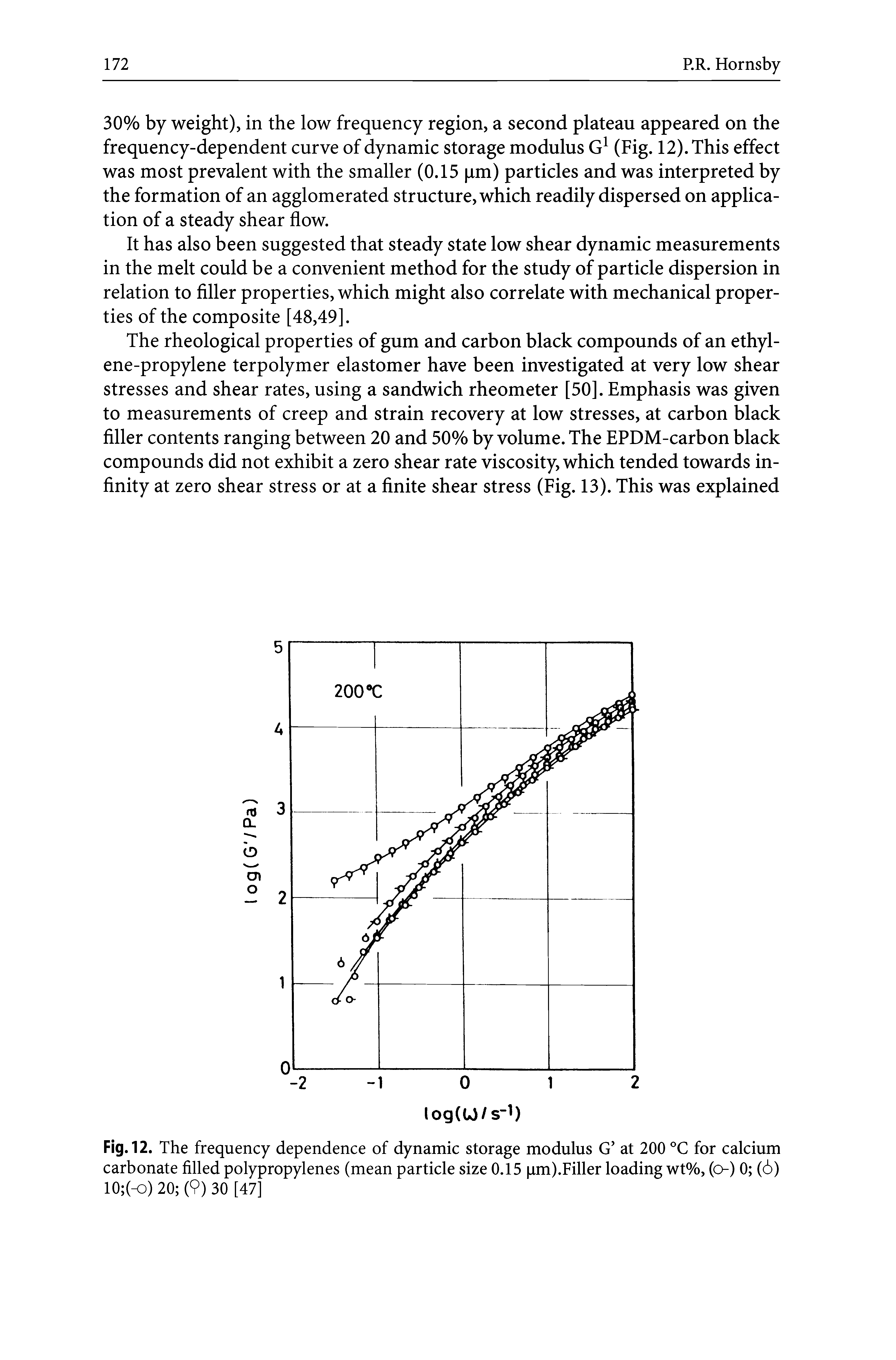 Fig. 12. The frequency dependence of dynamic storage modulus G at 200 °C for calcium carbonate filled polypropylenes (mean particle size 0.15 pm).Filler loading wt%, (o) 0 (6) 10 (o) 20 (9) 30 [47]...