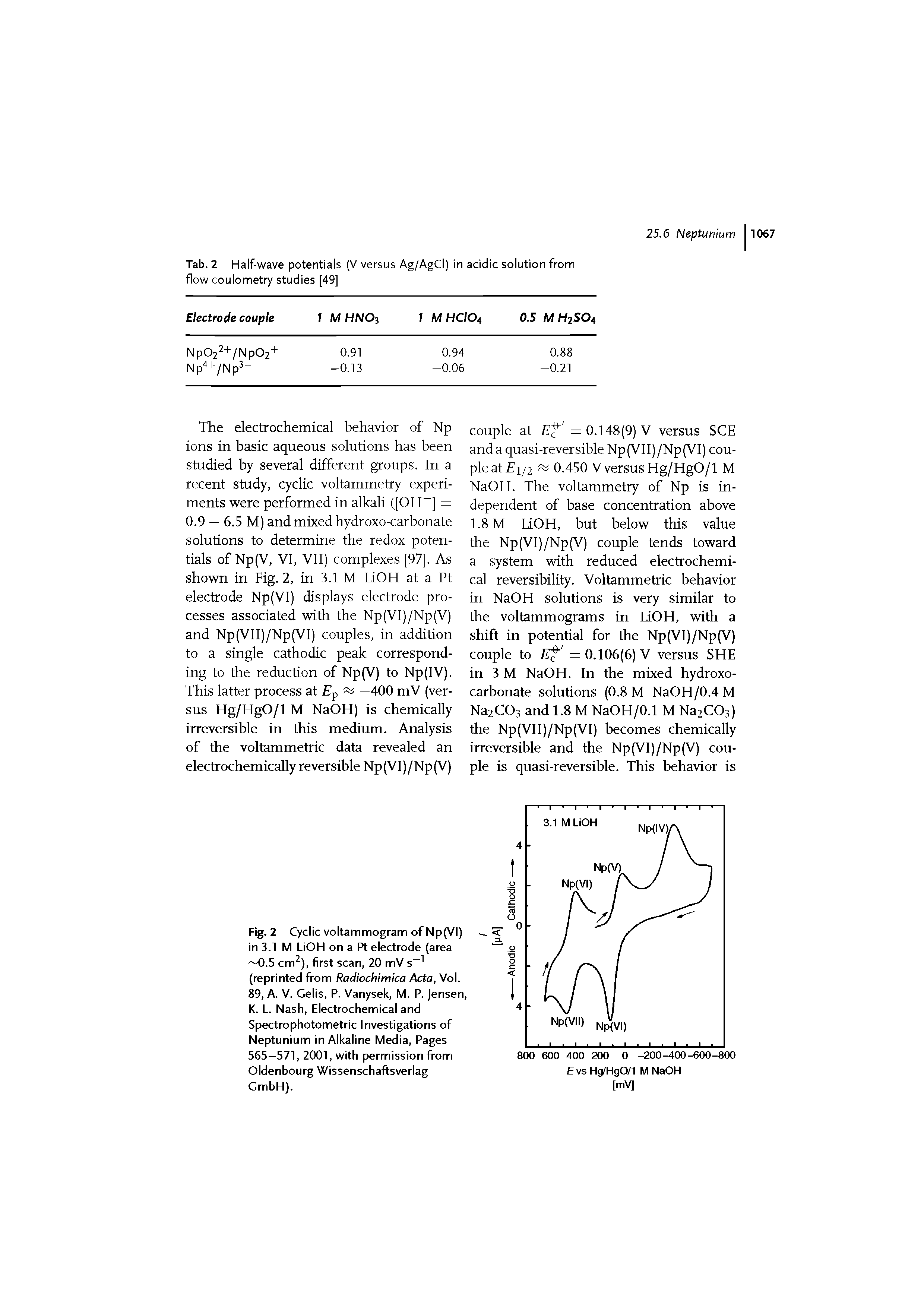 Tab. 2 Half-wave potentials (V versus Ag/AgCl) in acidic solution from flow coulometry studies [49]...