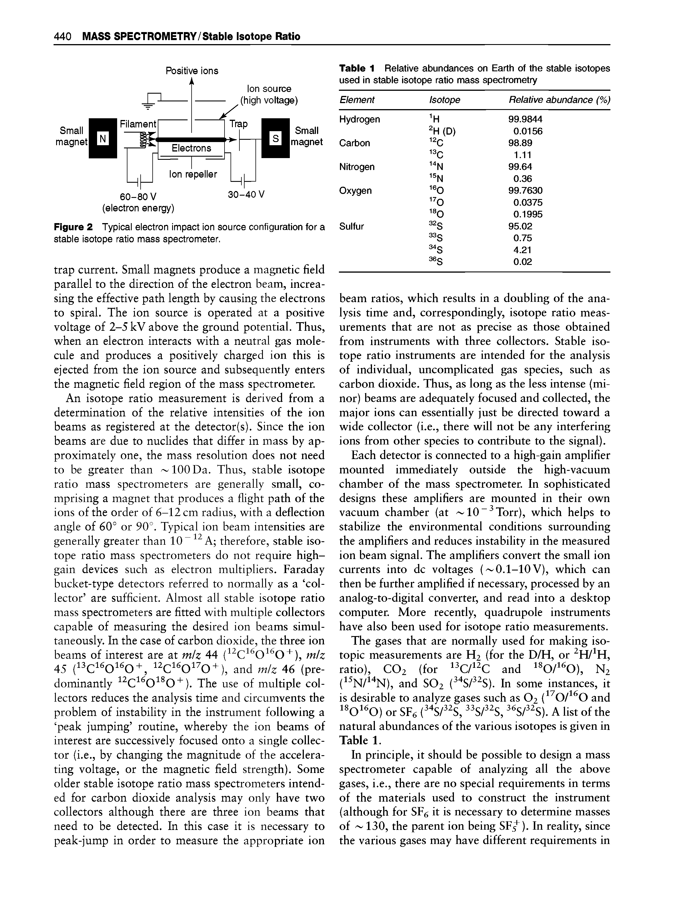 Figure 2 Typical electron impact ion source configuration for a stable isotope ratio mass spectrometer.