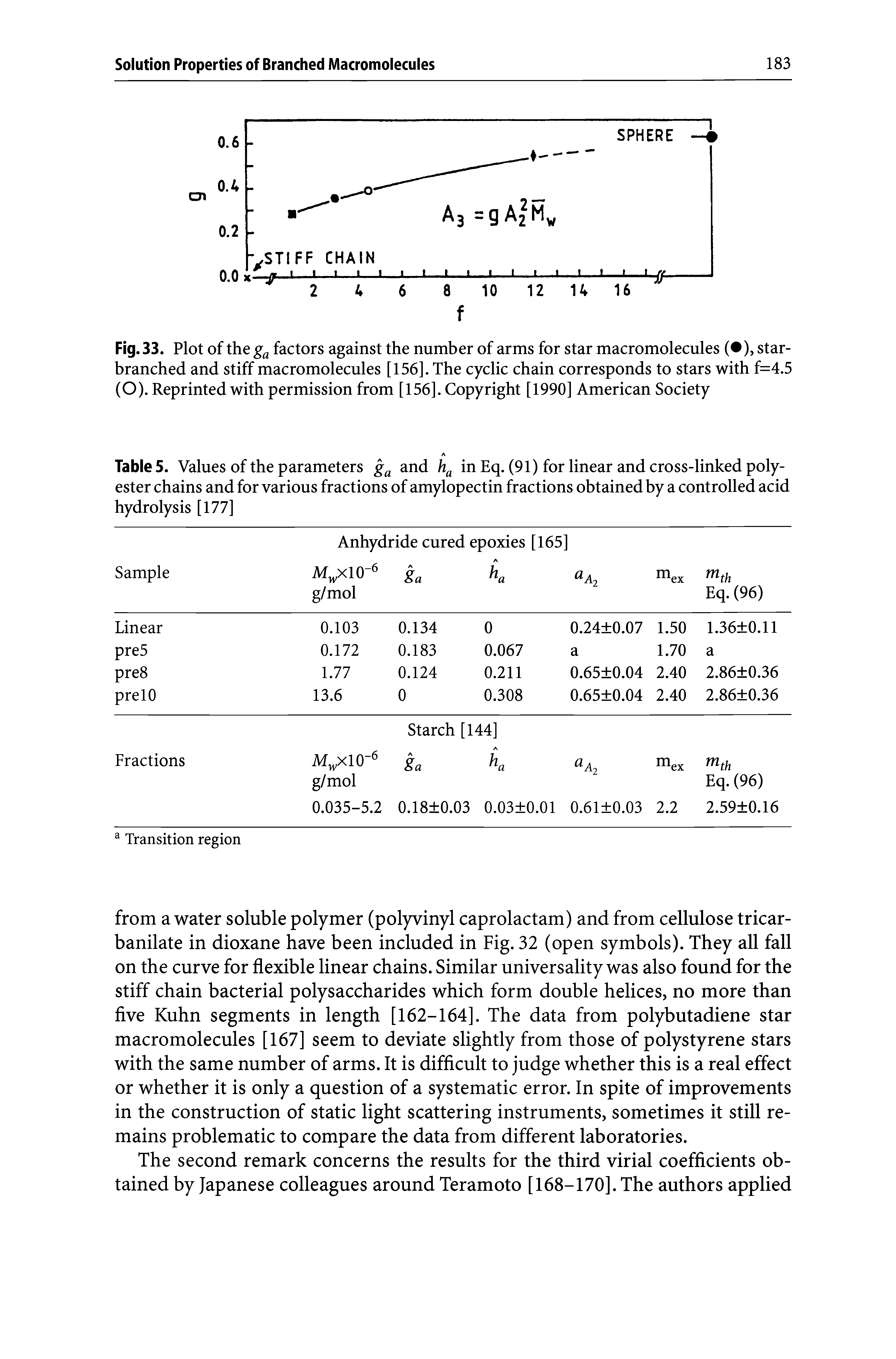 Table 5. Values of the parameters and in Eq. (91) for linear and cross-linked polyester chains and for various fractions of amylopectin fractions obtained by a controlled acid hydrolysis [177]...