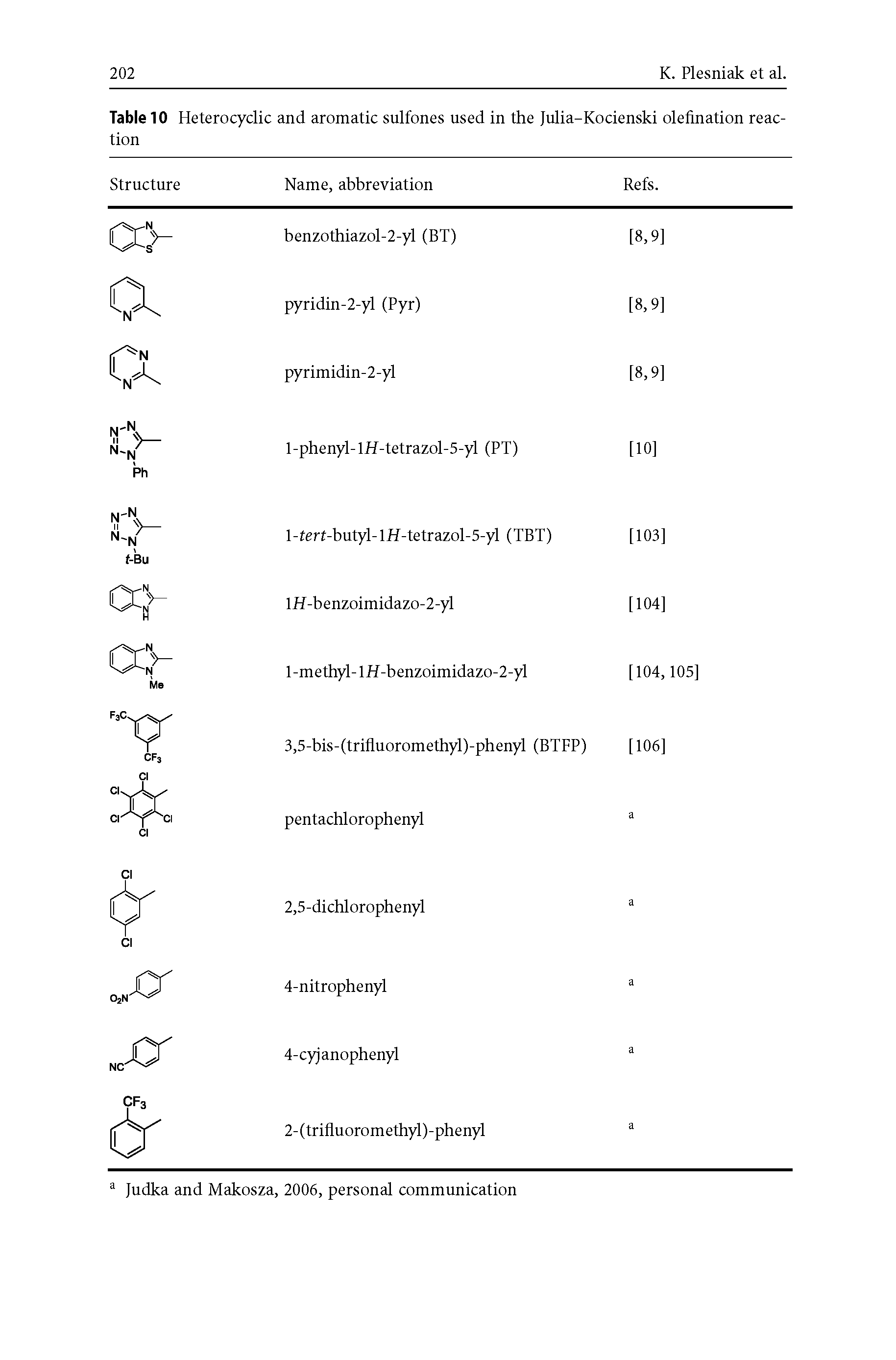 Table 10 Heterocyclic and aromatic sulfones used in the Julia-Kocienski olefination reaction ...