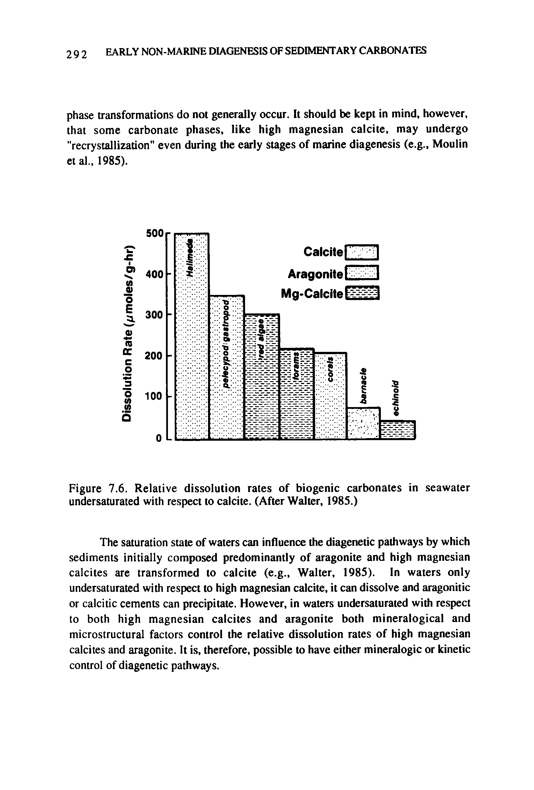 Figure 7.6. Relative dissolution rates of biogenic carbonates in seawater undersaturated with respect to calcite. (After Walter, 1985.)...