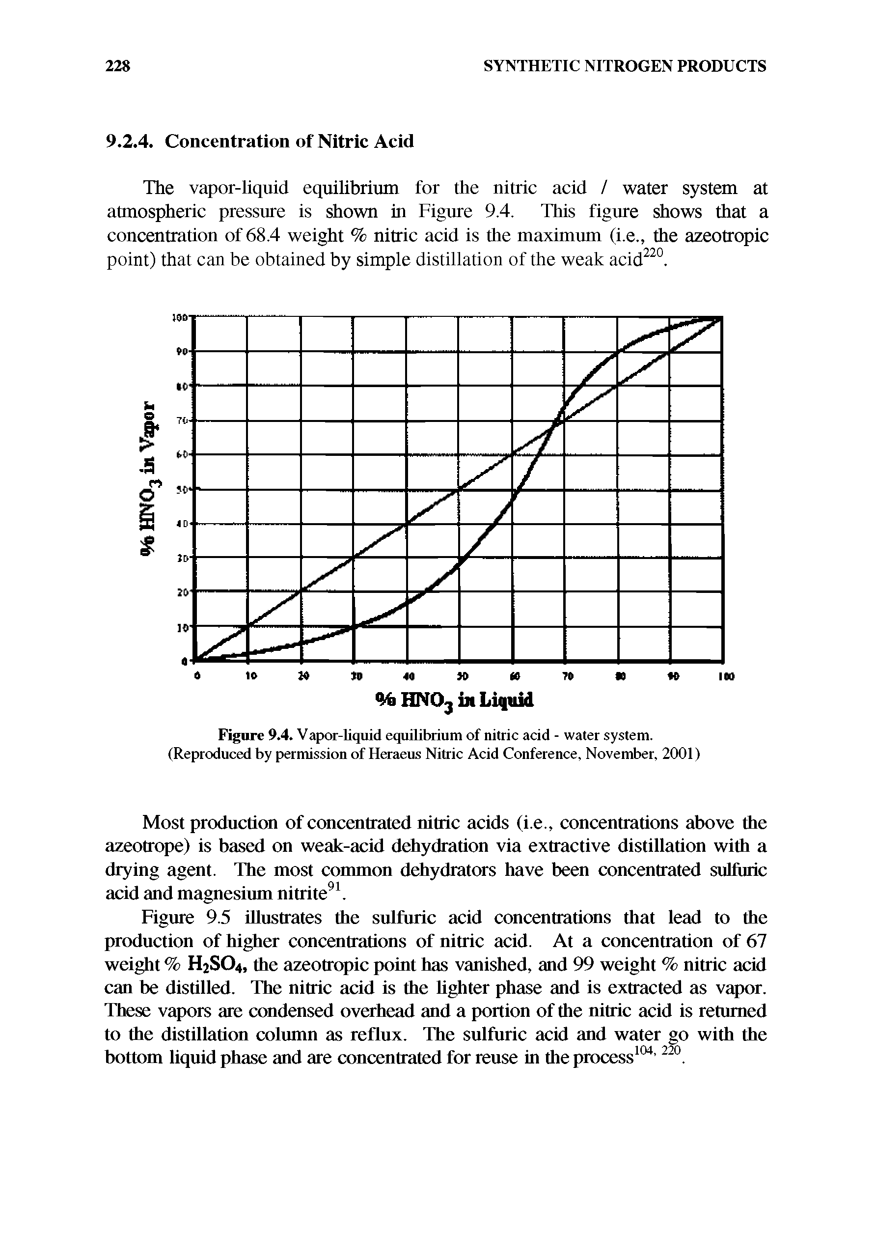 Figure 9.4. Vapor-liquid equilibrium of nitric acid - water system. (Reproduced by permission of Heraeus Nitric Acid Conference, November, 2001)...