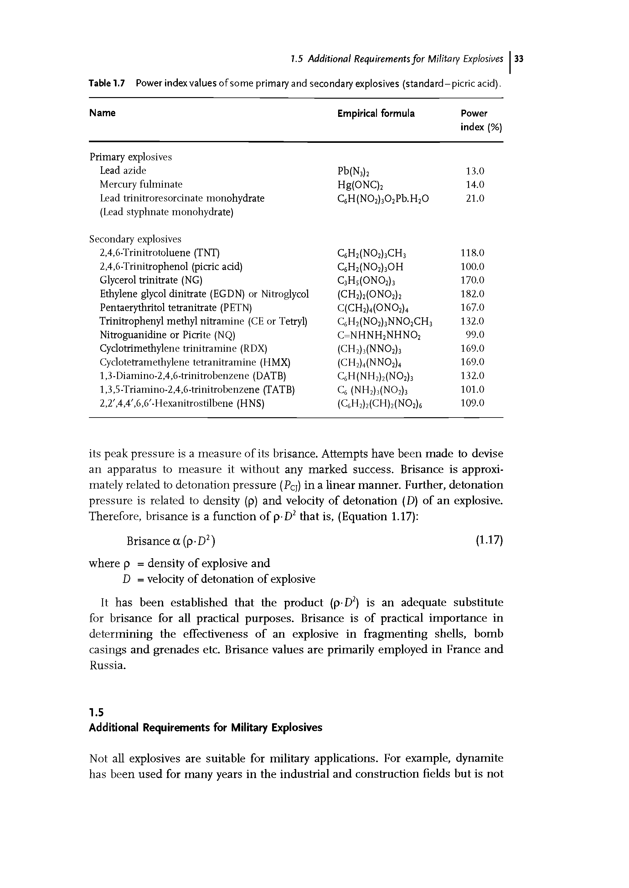 Tablel.7 Power index values of some primary and secondary explosives (standard-picric acid).