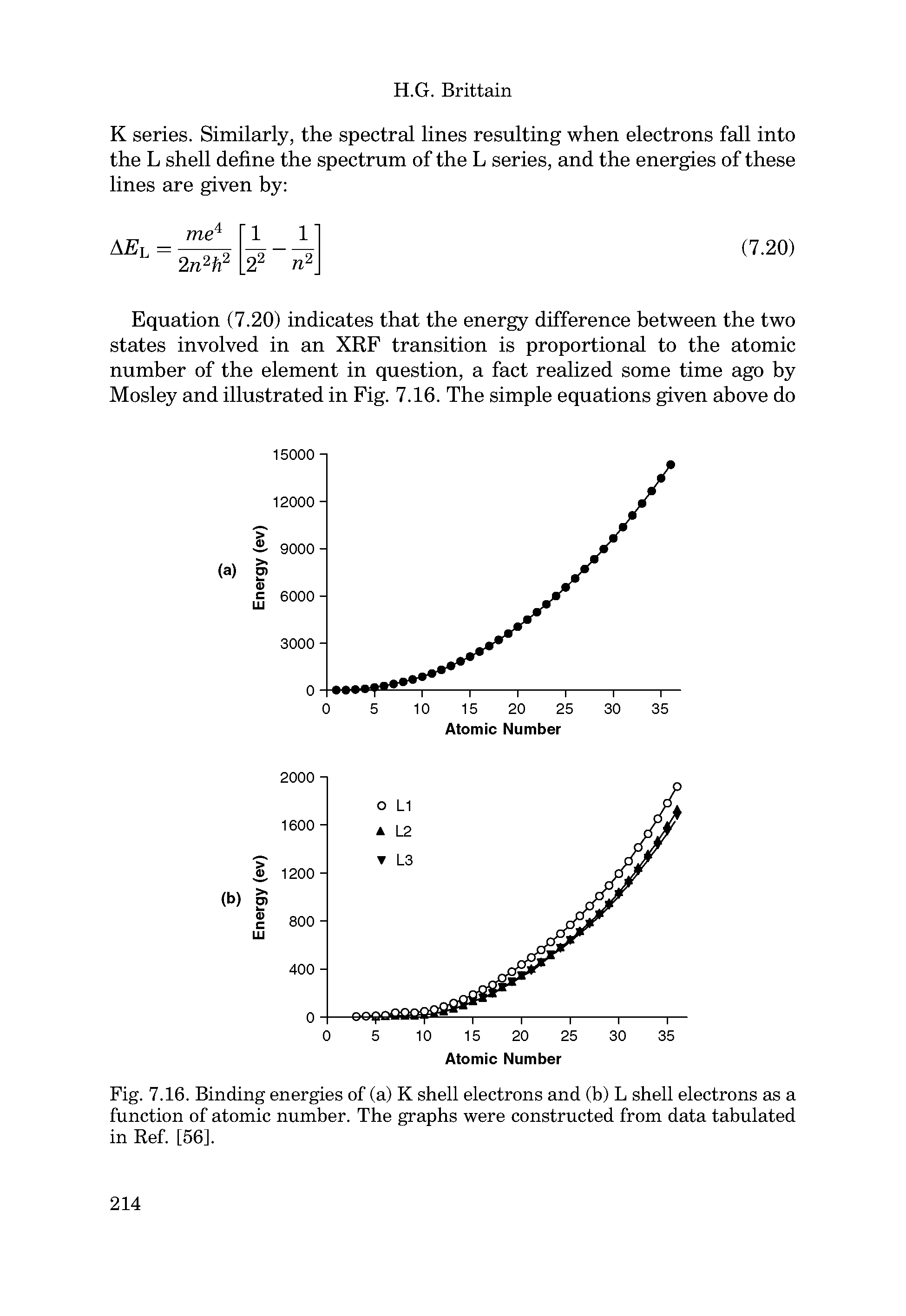 Fig. 7.16. Binding energies of (a) K shell electrons and (b) L shell electrons as a function of atomic number. The graphs were constructed from data tabulated in Ref. [56].
