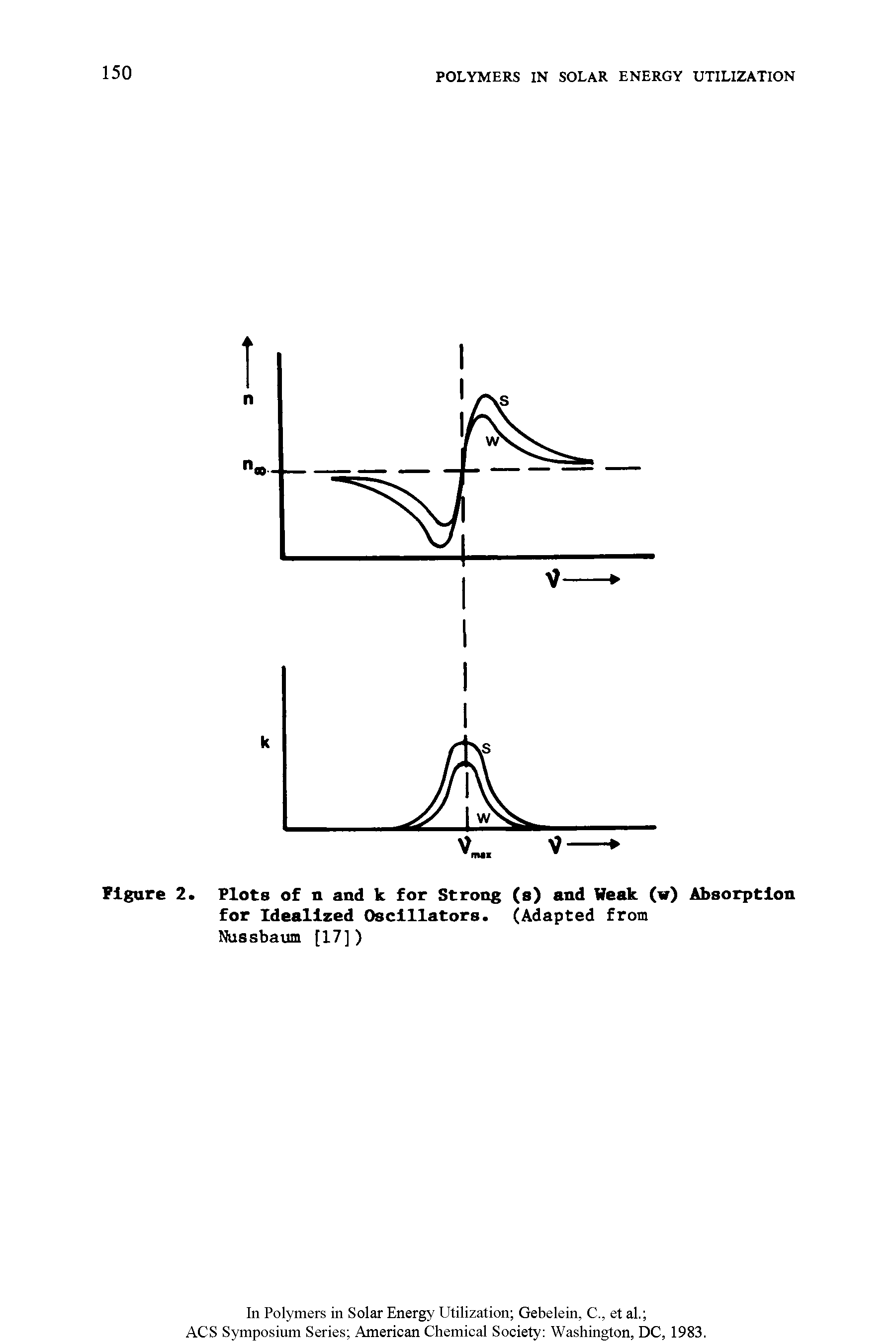 Figure 2. Plots of n and k for Strong (s) and Weak (w) Absorption for Idealized Oscillators. (Adapted from Nussbaum [17])...