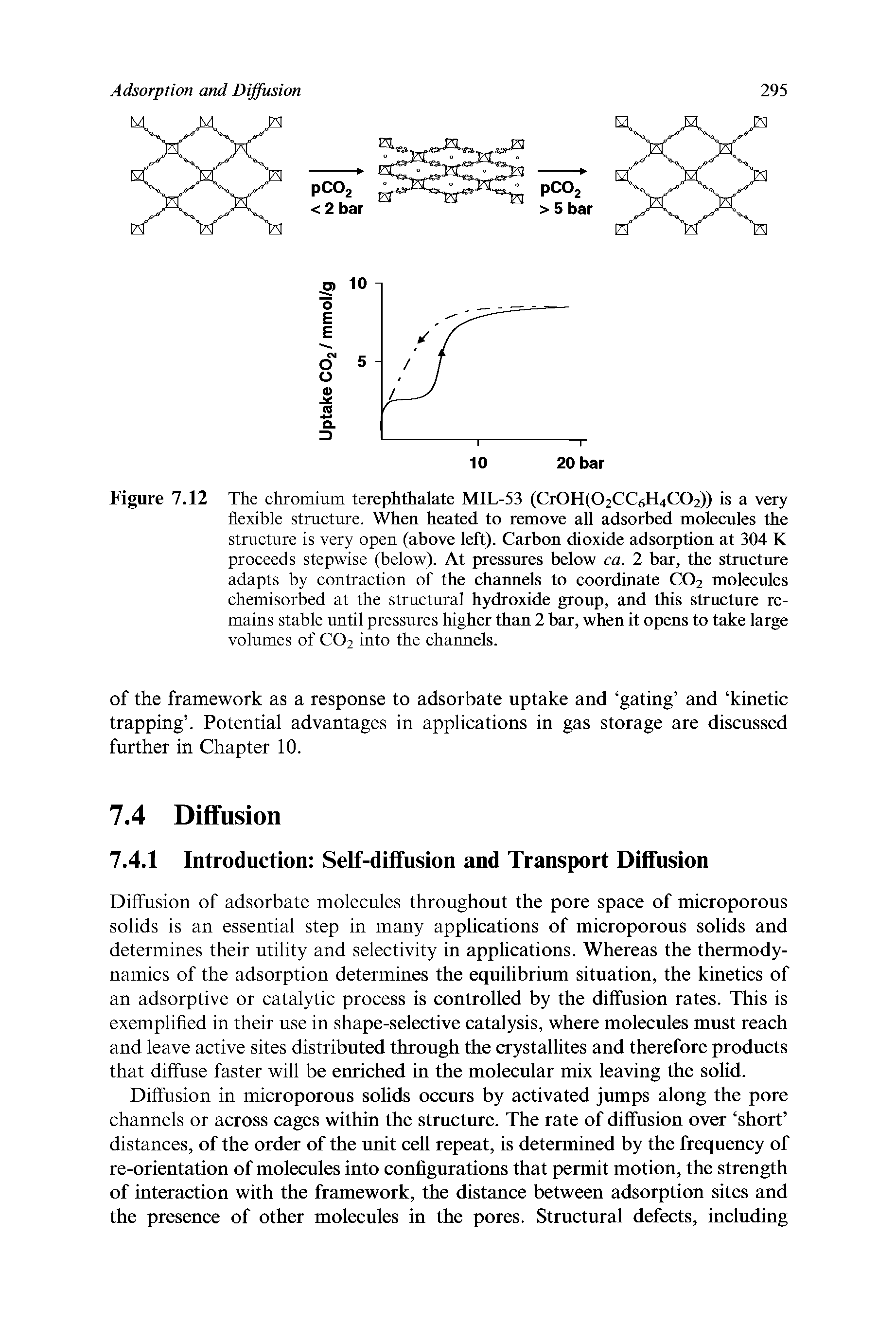 Figure 7.12 The chromium terephthalate MIL-53 (Cr0H(02CC6H4C02)) is a very flexible structure. When heated to remove all adsorbed moleeules the structure is very open (above left). Carbon dioxide adsorption at 304 K proceeds stepwise (below). At pressures below ca. 2 bar, the structure adapts by contraction of the channels to coordinate CO2 molecules chemisorbed at the structural hydroxide group, and this structure remains stable until pressures higher than 2 bar, when it opens to take large volumes of CO2 into the channels.