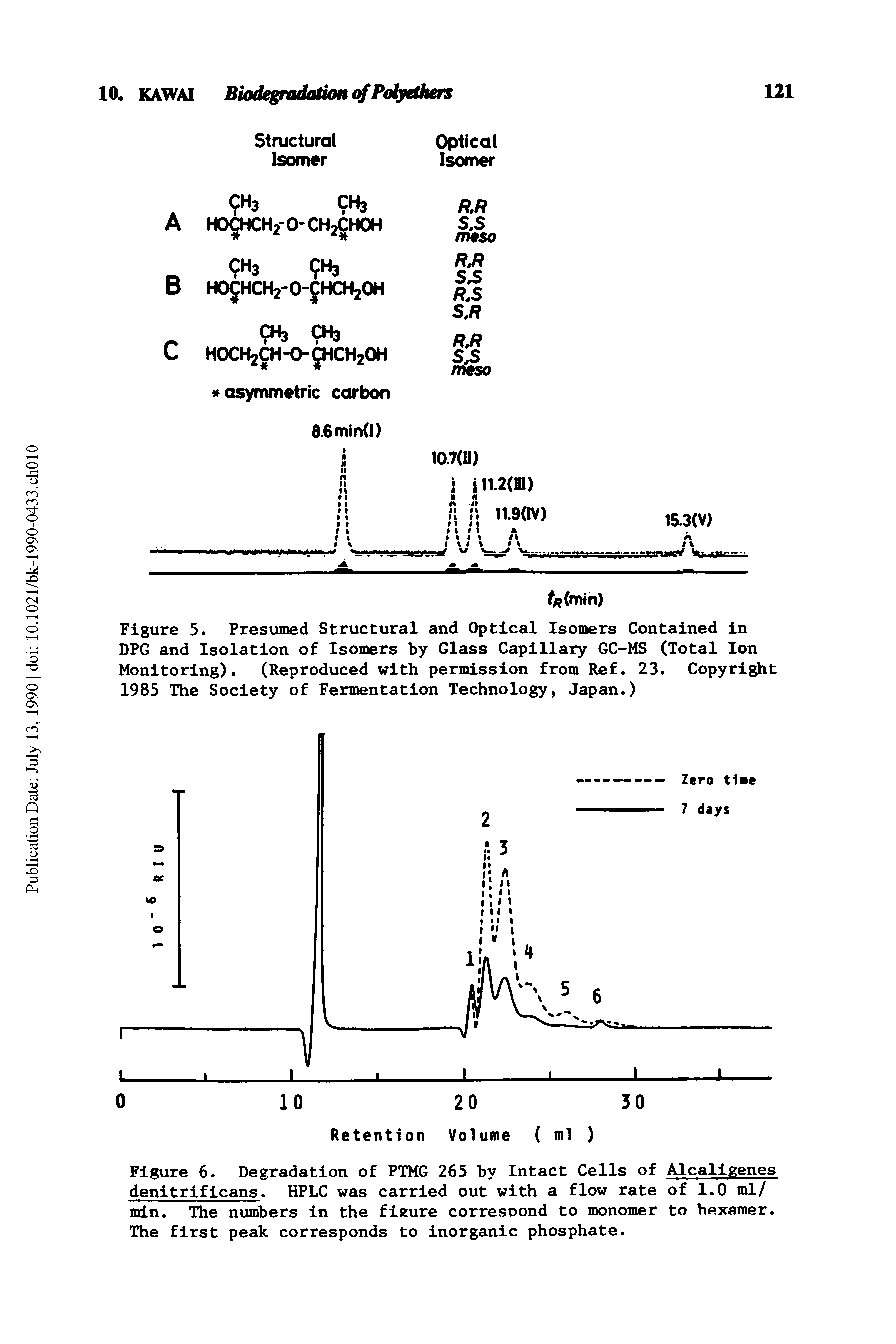Figure 5. Presumed Structural and Optical Isomers Contained in DPG and Isolation of Isomers by Glass Capillary GC-MS (Total Ion Monitoring). (Reproduced with permission from Ref. 23. Copyright 1985 The Society of Fermentation Technology, Japan.)...