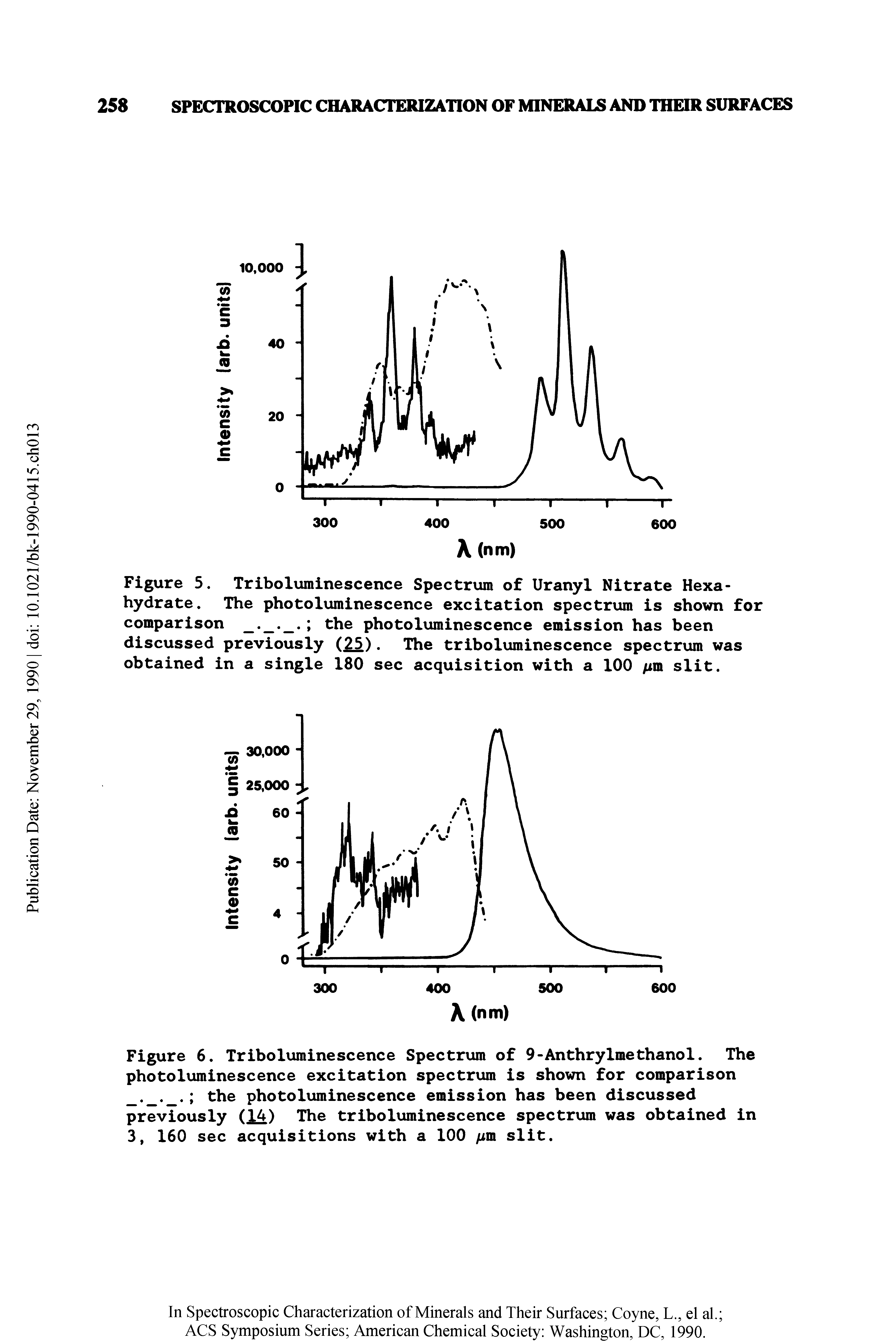 Figure 5. Triboluminescence Spectrum of Uranyl Nitrate Hexa-hydrate. The photoluminescence excitation spectrum is shown for comparison the photoluminescence emission has been...