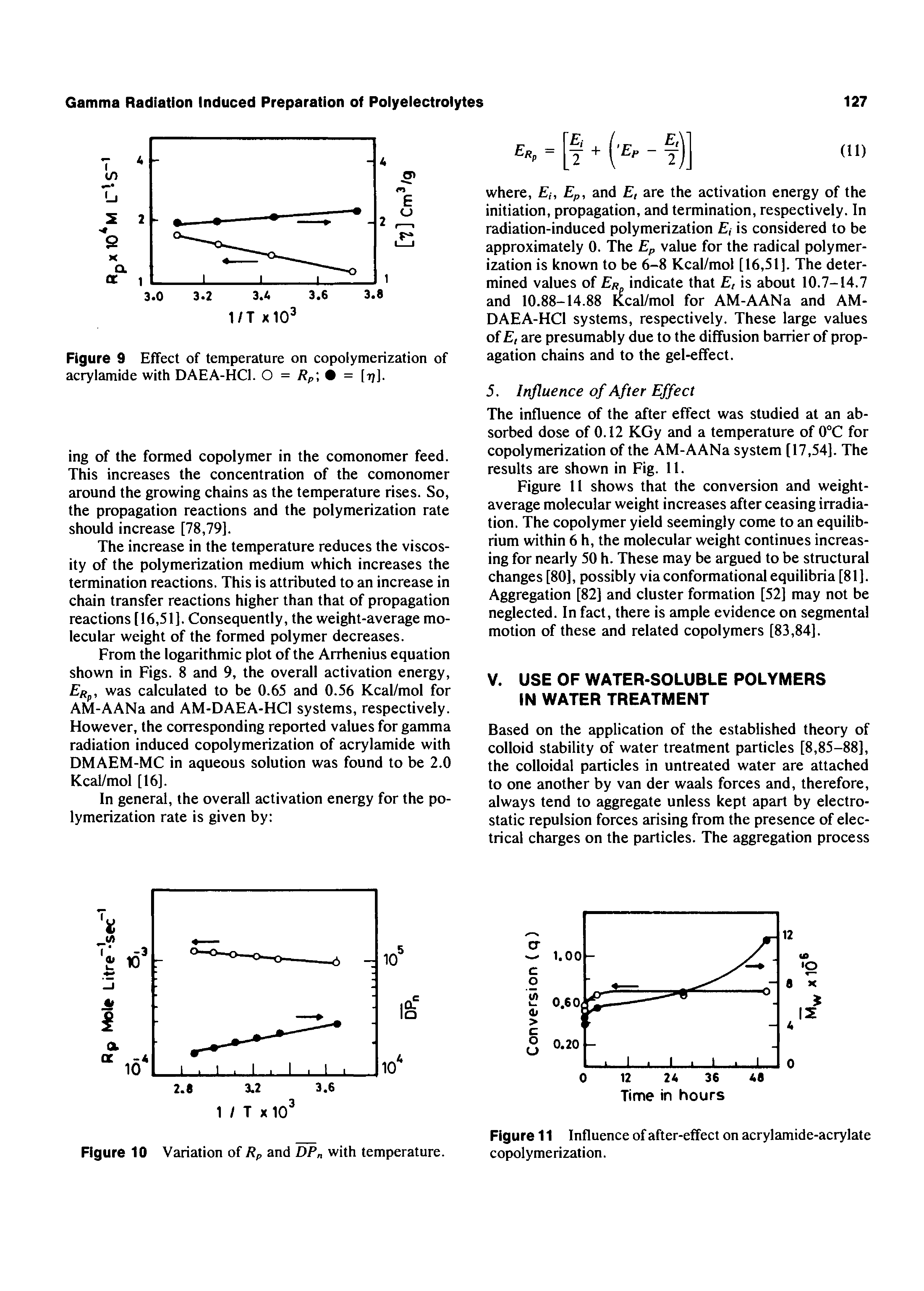 Figure 11 Influence of after-effect on acrylamide-acrylate copolymerization.