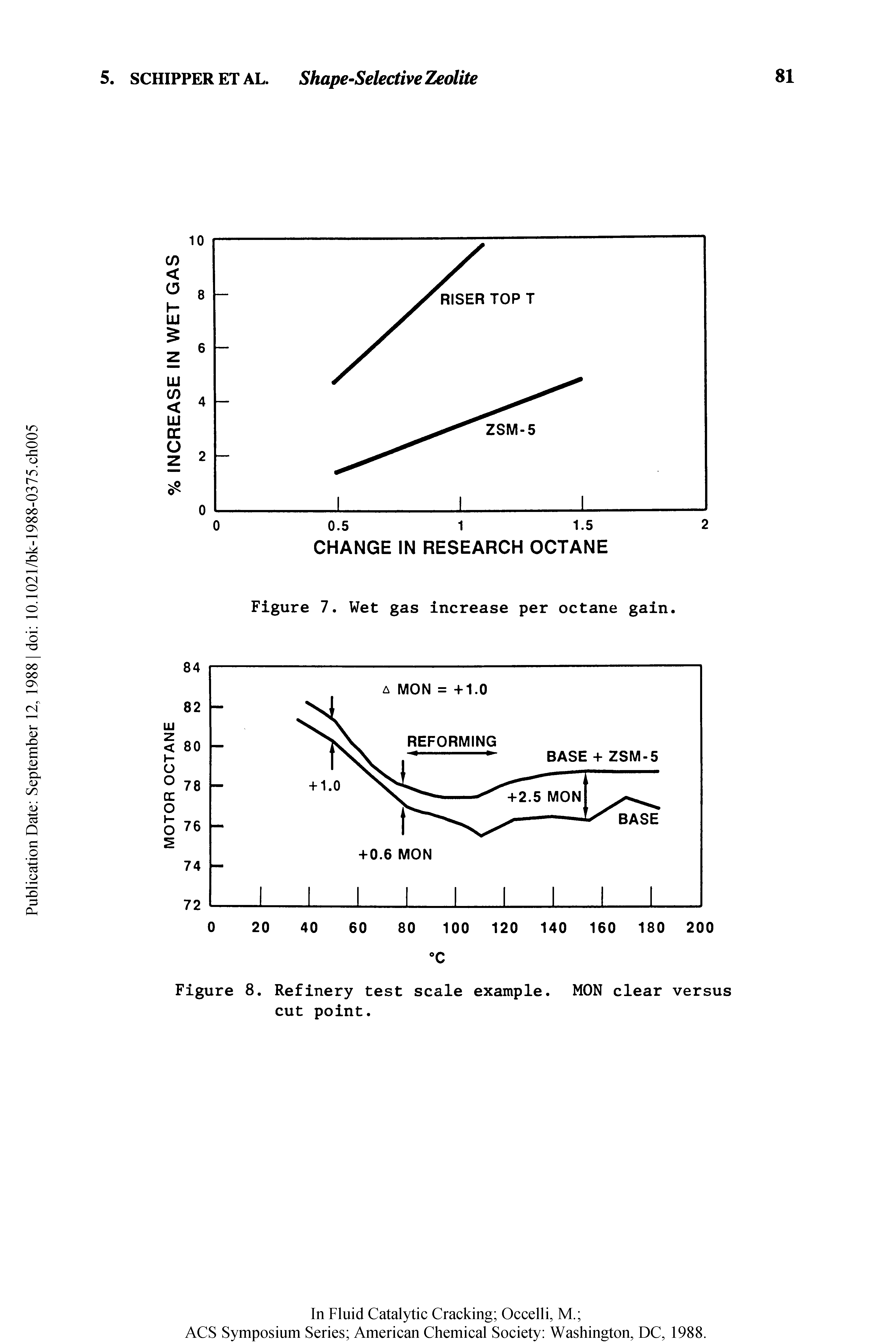Figure 8. Refinery test scale example. MON clear versus cut point.