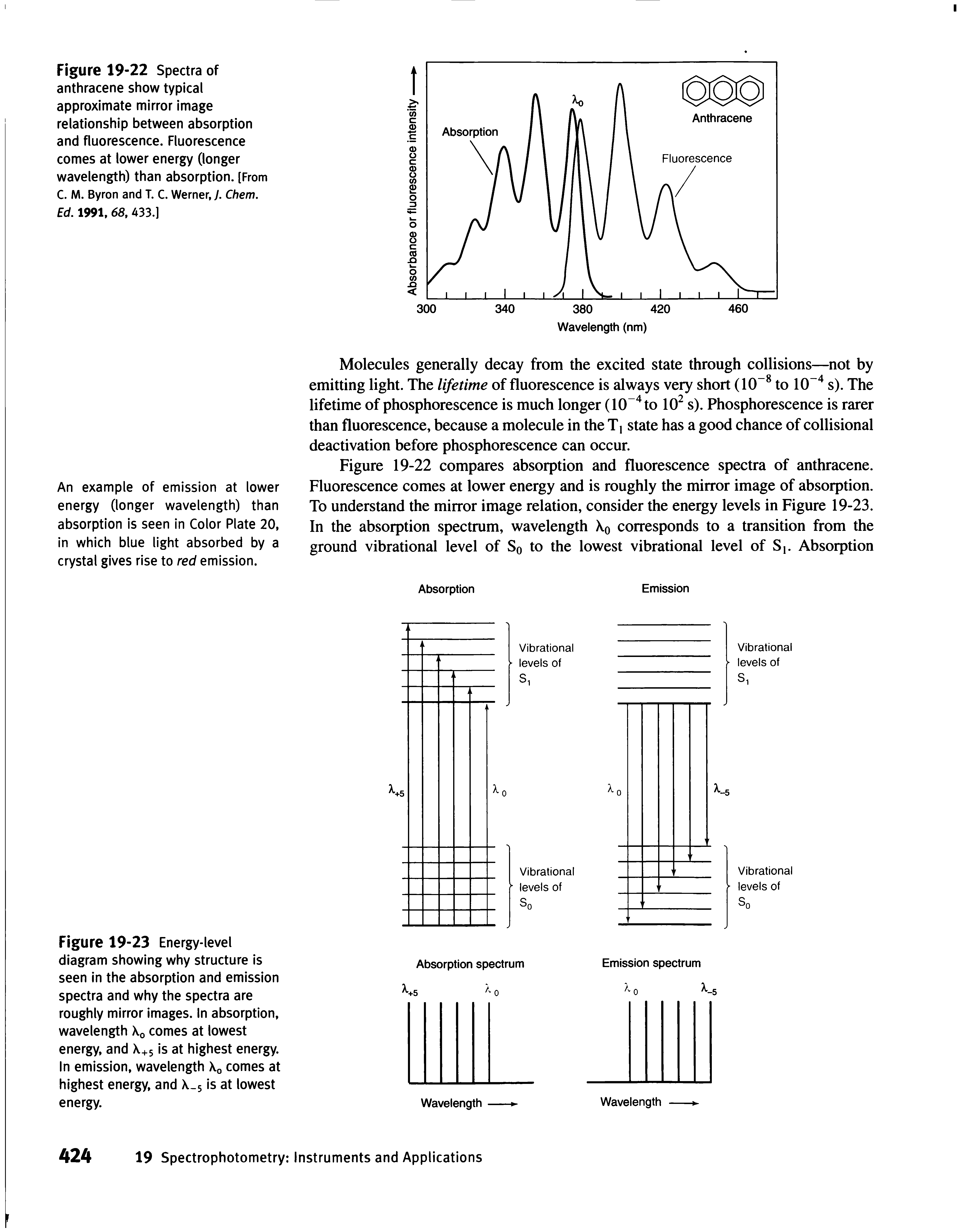 Figure 19-22 compares absorption and fluorescence spectra of anthracene. Fluorescence comes at lower energy and is roughly the mirror image of absorption. To understand the mirror image relation, consider the energy levels in Figure 19-23. In the absorption spectrum, wavelength Xq corresponds to a transition from the ground vibrational level of Sq to the lowest vibrational level of Absorption...