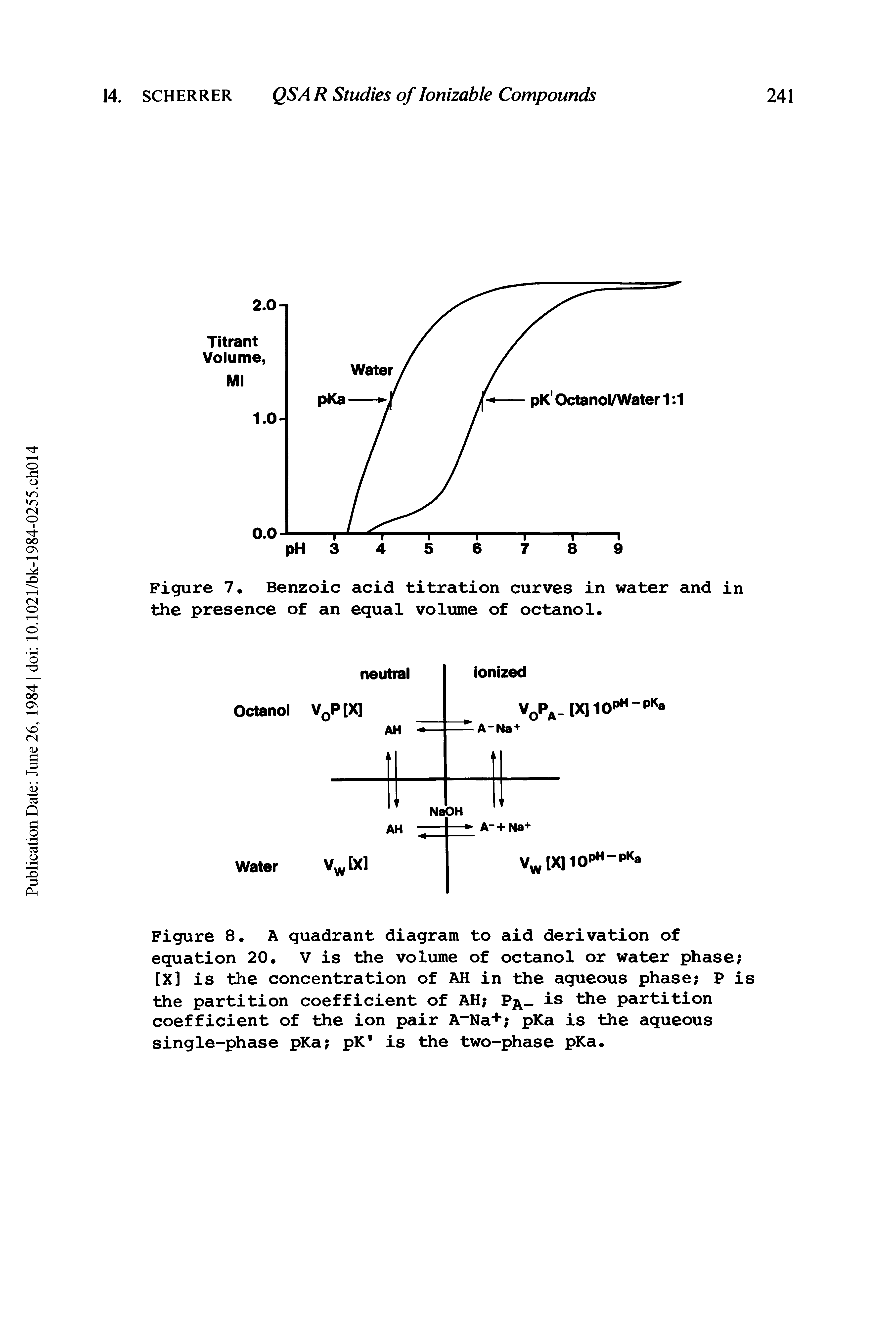 Figure 8. A quadrant diagram to aid derivation of equation 20. V is the volume of octanol or water phase [X] is the concentration of AH in the aqueous phase P is the partition coefficient of AH P is the partition coefficient of the ion pair A"Na+ pKa is the aqueous single-phase pKa pK is the two-phase pKa.