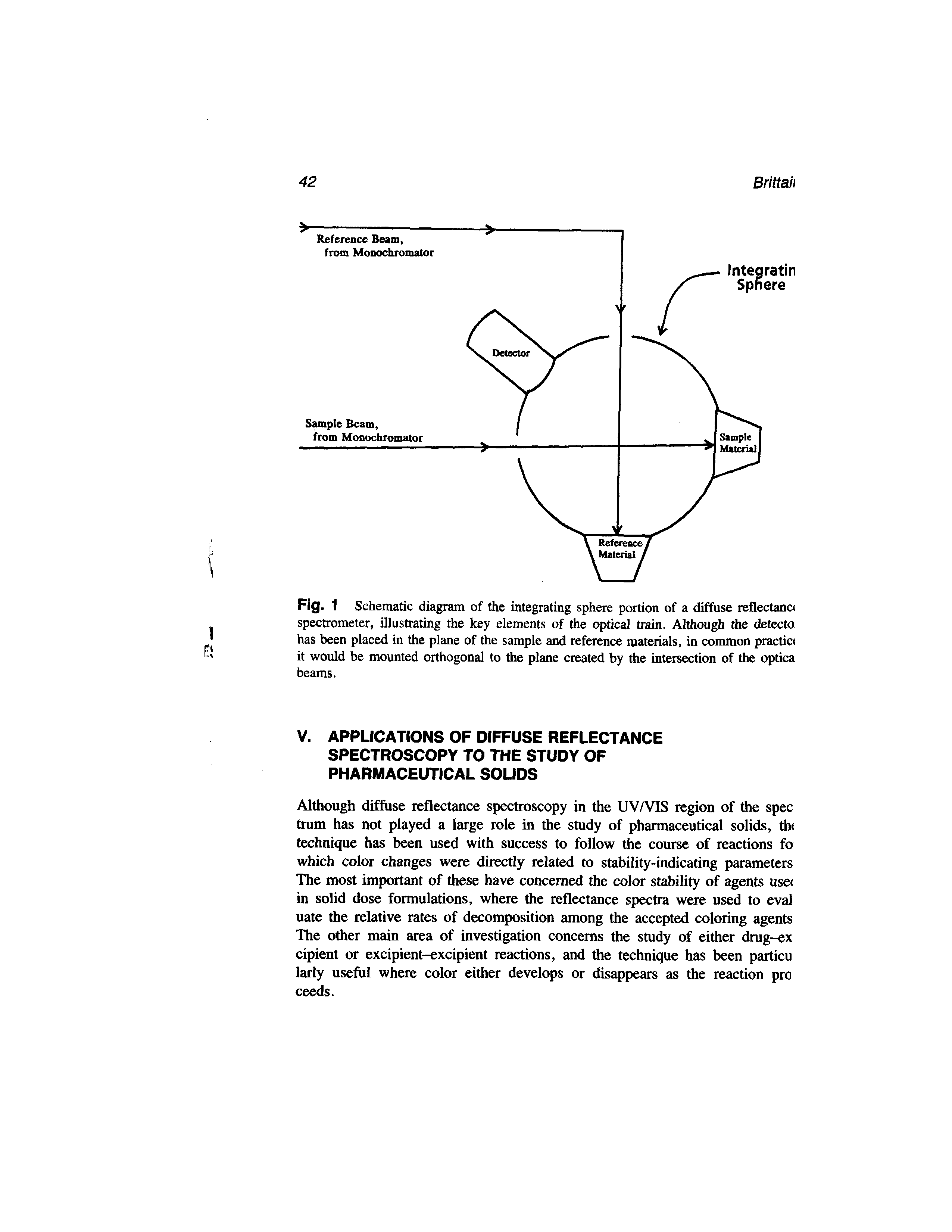 Fig. 1 Schematic diagram of the integrating sphere portion of a diffuse reflectance spectrometer, illustrating the key elements of the optical train. Although the detecto has been placed in the plane of the sample and reference materials, in common practice it would be mounted orthogonal to the plane created by the intersection of the optica beams.