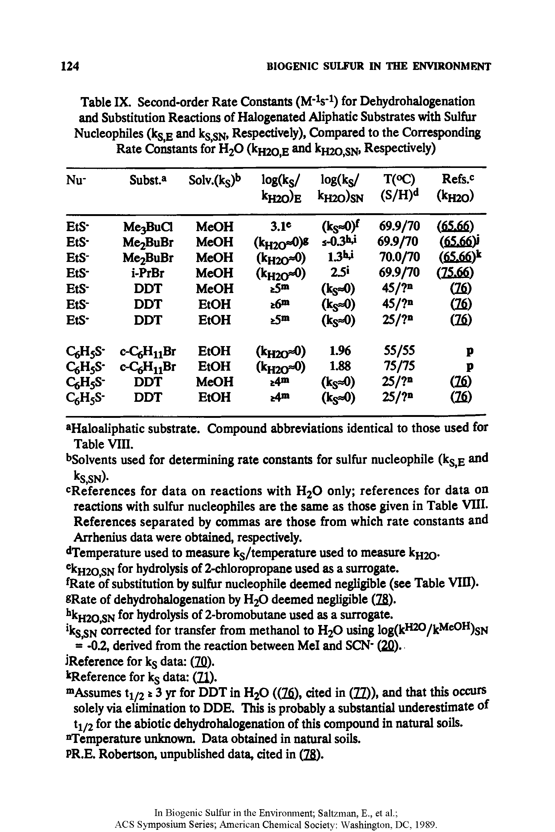 Table IX. Second-order Rate Constants (M V1) for Dehydrohalogenation and Substitution Reactions of Halogenated Aliphatic Substrates with Sulfur Nucleophiles (ks>E and kS(SN> Respectively), Compared to the Corresponding Rate Constants for H20 (kn20,E d kH20,SN> Respectively)...