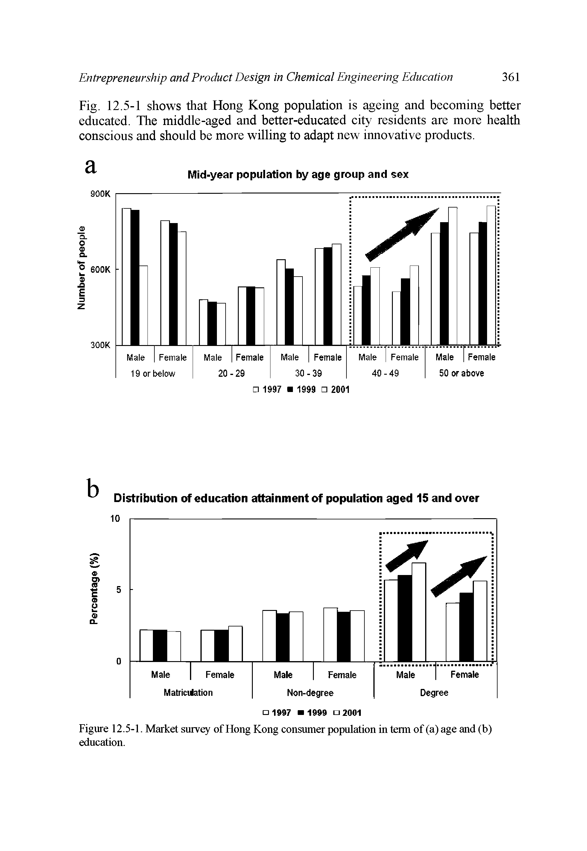 Figure 12.5-1. Market survey of Hong Kong consumer population in term of (a) age and (b) education.
