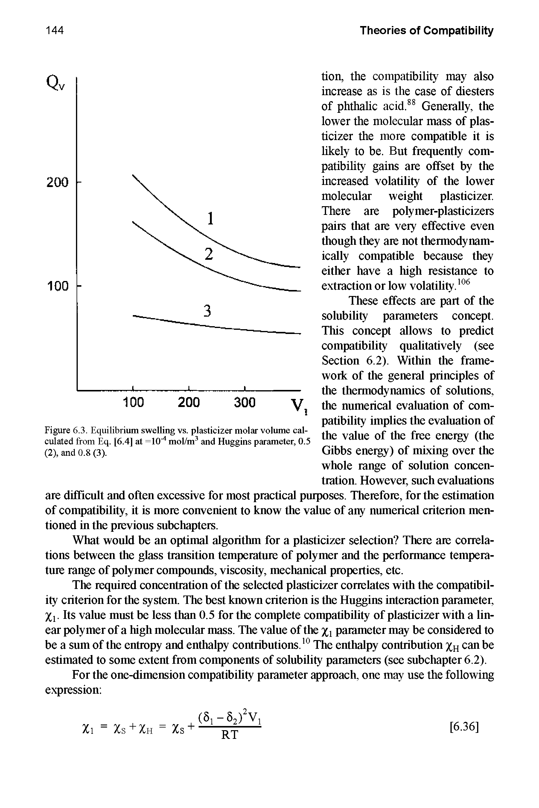 Figure 6.3. Equilibrium swelling vs. plasticizer molar volume calculated from Eq. [6.4] at =10 mol/m and Huggins parameter, 0.5 (2), and 0.8 (3).