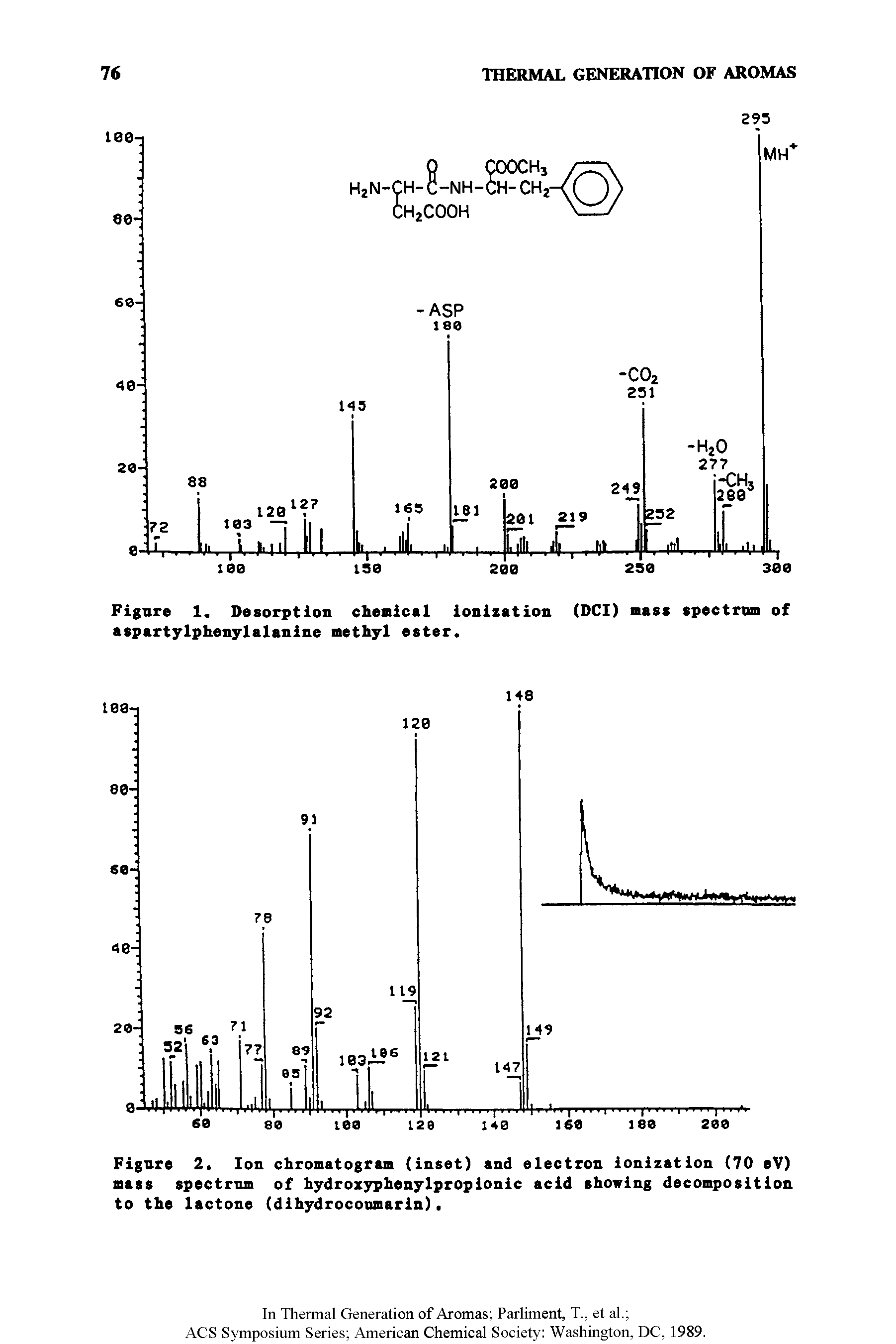 Figure 2. Ion chromatogram (inset) and electron ionization (70 eV) mass spectrum of hydroxyphenylpropionic acid shoving decomposition to the lactone (dihydrocoumarin).