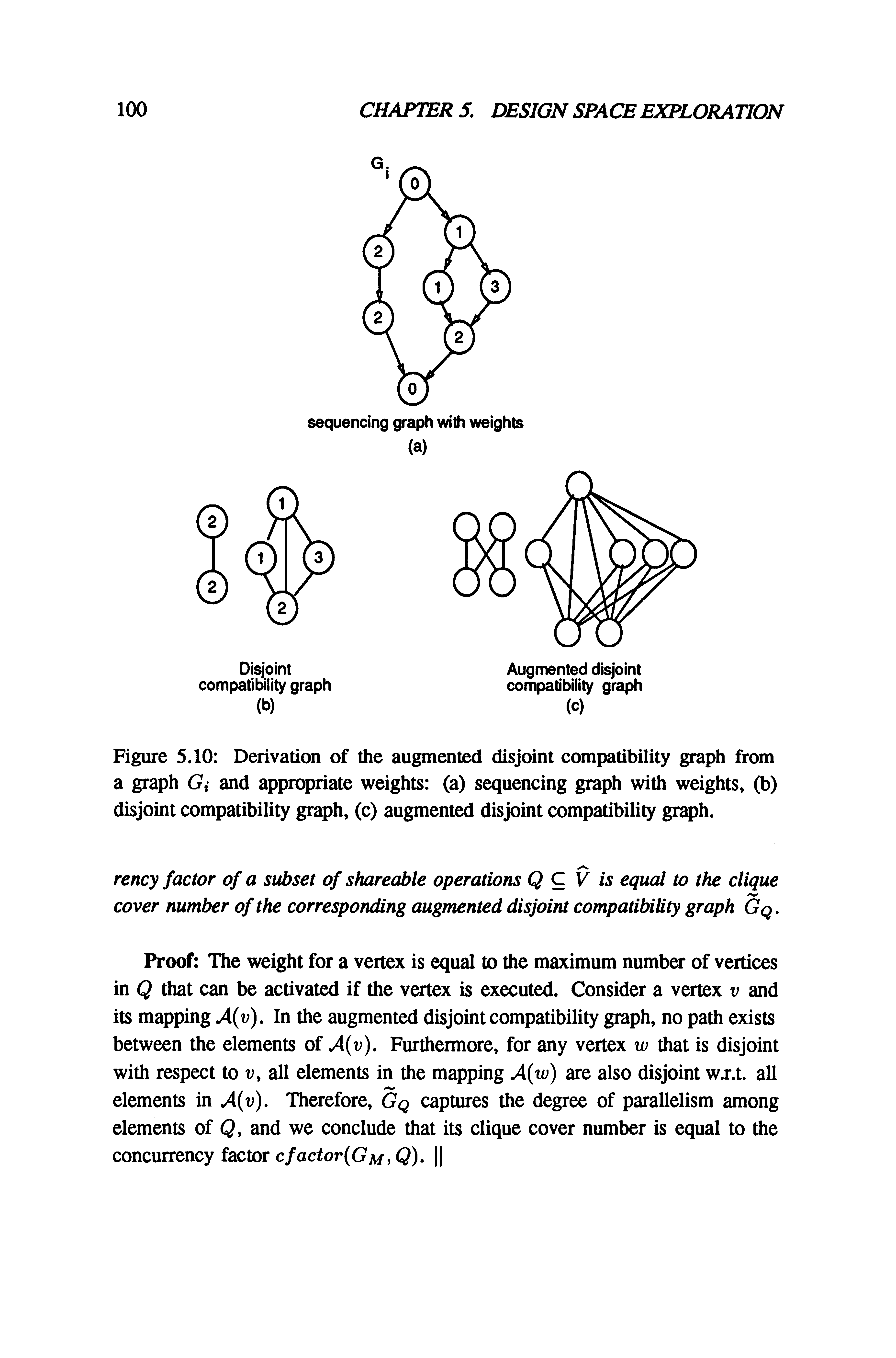 Figure 5.10 Derivation of the augmented disjoint compatibility graph from a graph G,- and impropriate weights (a) sequencing graph with weights, (b) disjoint compatibility graph, (c) augmented disjoint compatibility graph.