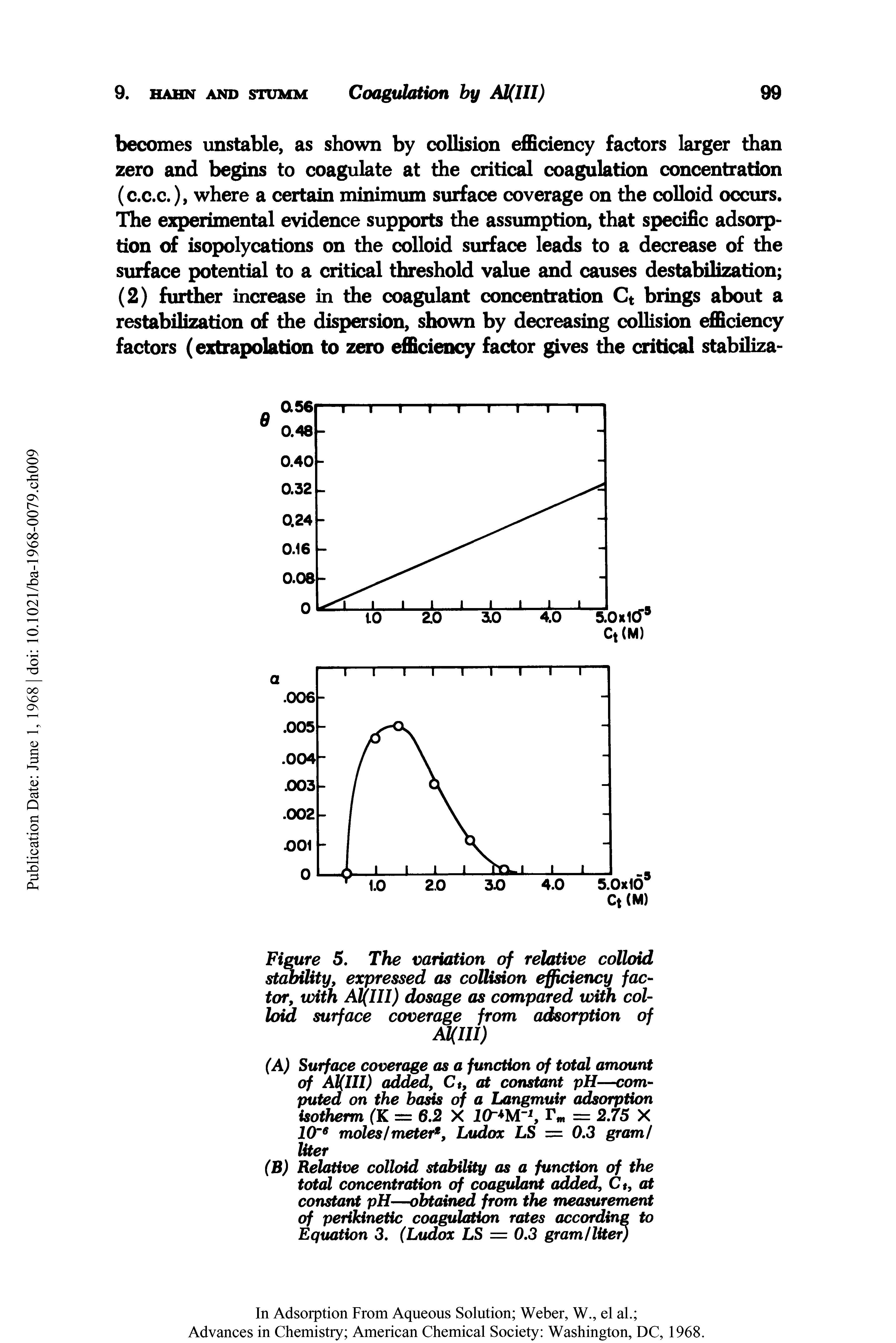 Figure 5. The variation of relative colloid stability, expressed as collision efficiency factor, with A1(III) dosage as compared with colloid surface coverage from adsorption of Al(lll)...