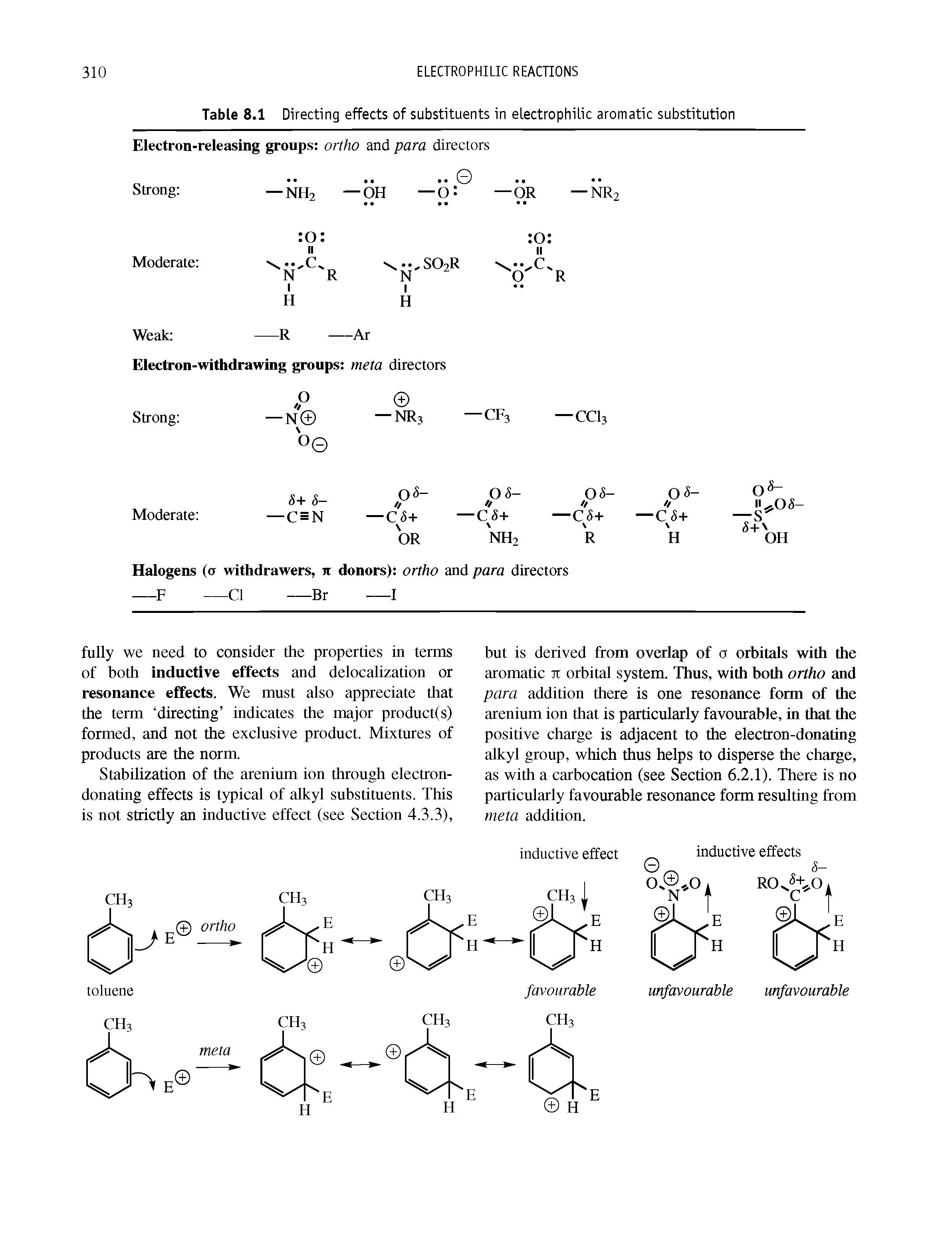 Table 8.1 Directing effects of substituents in electrophilic aromatic substitution Electron-releasing groups ortho and para directors...