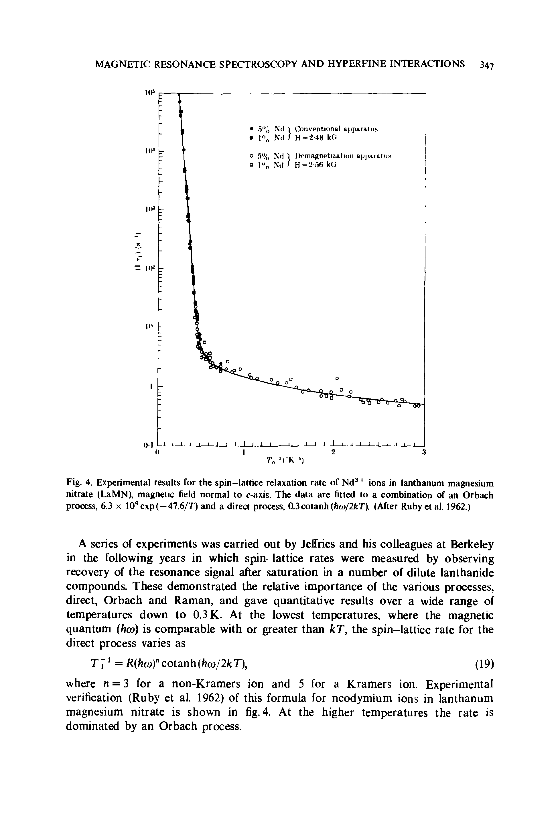 Fig. 4. Experimental results for the spin-lattice relaxation rate of Nd ions in lanthanum magnesium nitrate (LaMN), magnetic field normal to c-axis. The data are fitted to a combination of an Orbach process, 6.3 x lO expf—47.6/T) and a direct process, 0.3cotanh(h( /2fcr). (After Ruby et al. 1962.)...