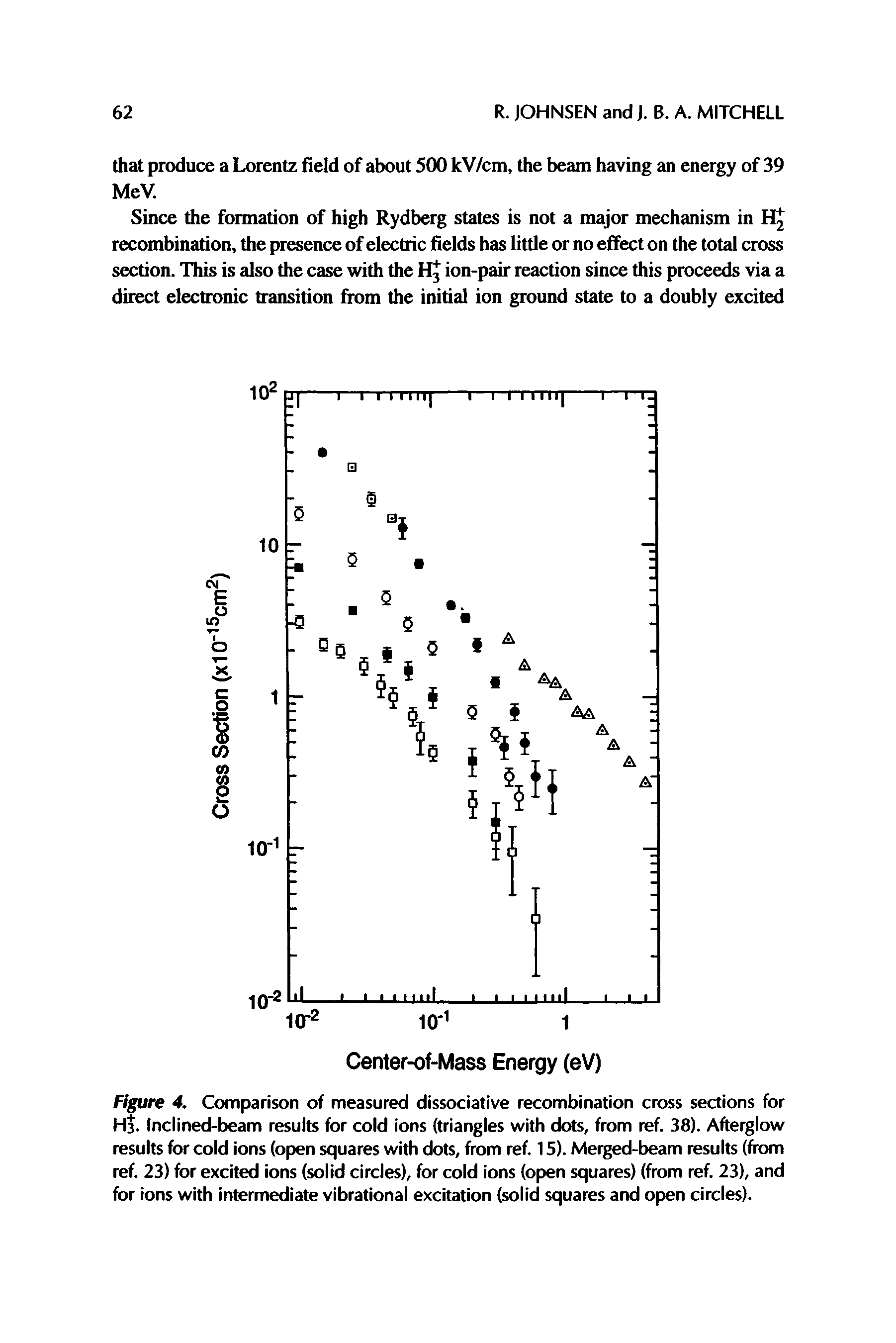 Figure 4. Comparison of measured dissociative recombination cross sections for H. Inclined-beam results for cold ions (triangles with dots, from ref. 38). Afterglow results for cold ions (open squares with dots, from ref. 15). Merged-beam results (from ref. 23) for excited ions (solid circles), for cold ions (open squares) (from ref. 23), and for ions with intermediate vibrational excitation (solid squares and open circles).