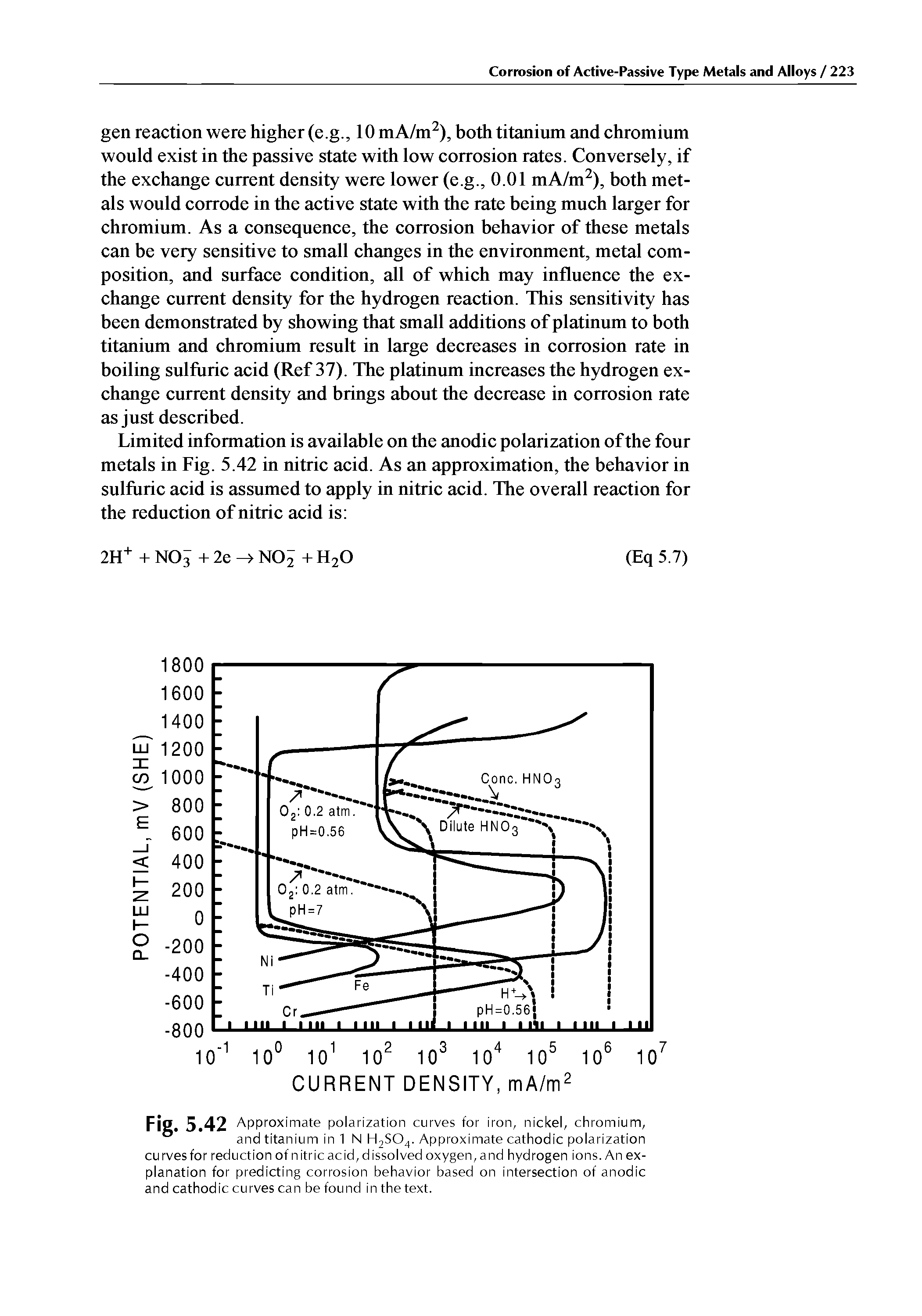 Fig. 5.42 Approximate polarization curves for iron, nickel, chromium, and titanium in 1 N H2S04. Approximate cathodic polarization curves for reduction of nitric acid, dissolved oxygen, and hydrogen ions. An explanation for predicting corrosion behavior based on intersection of anodic and cathodic curves can be found in the text.