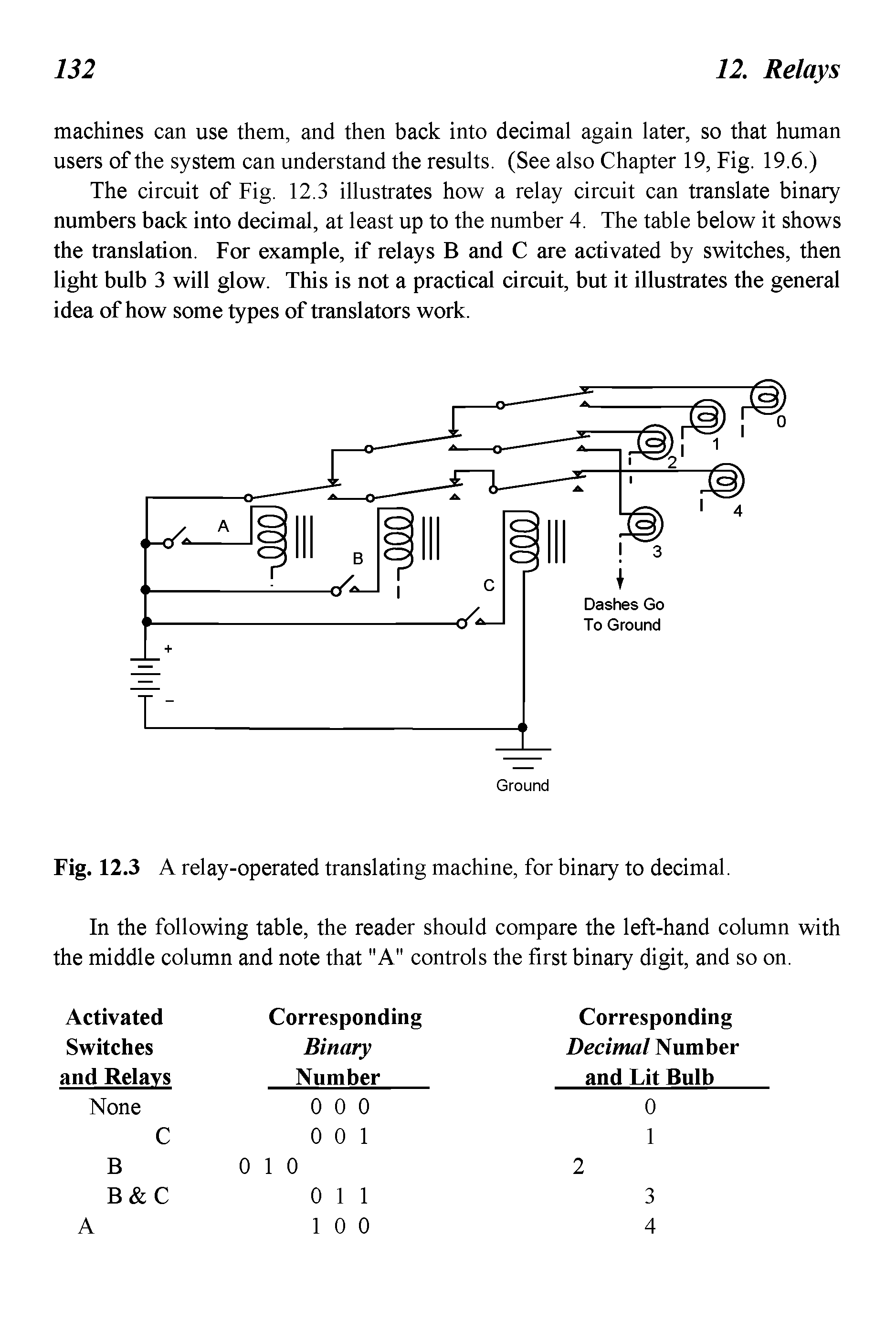 Fig. 12.3 A relay-operated translating machine, for binary to decimal.