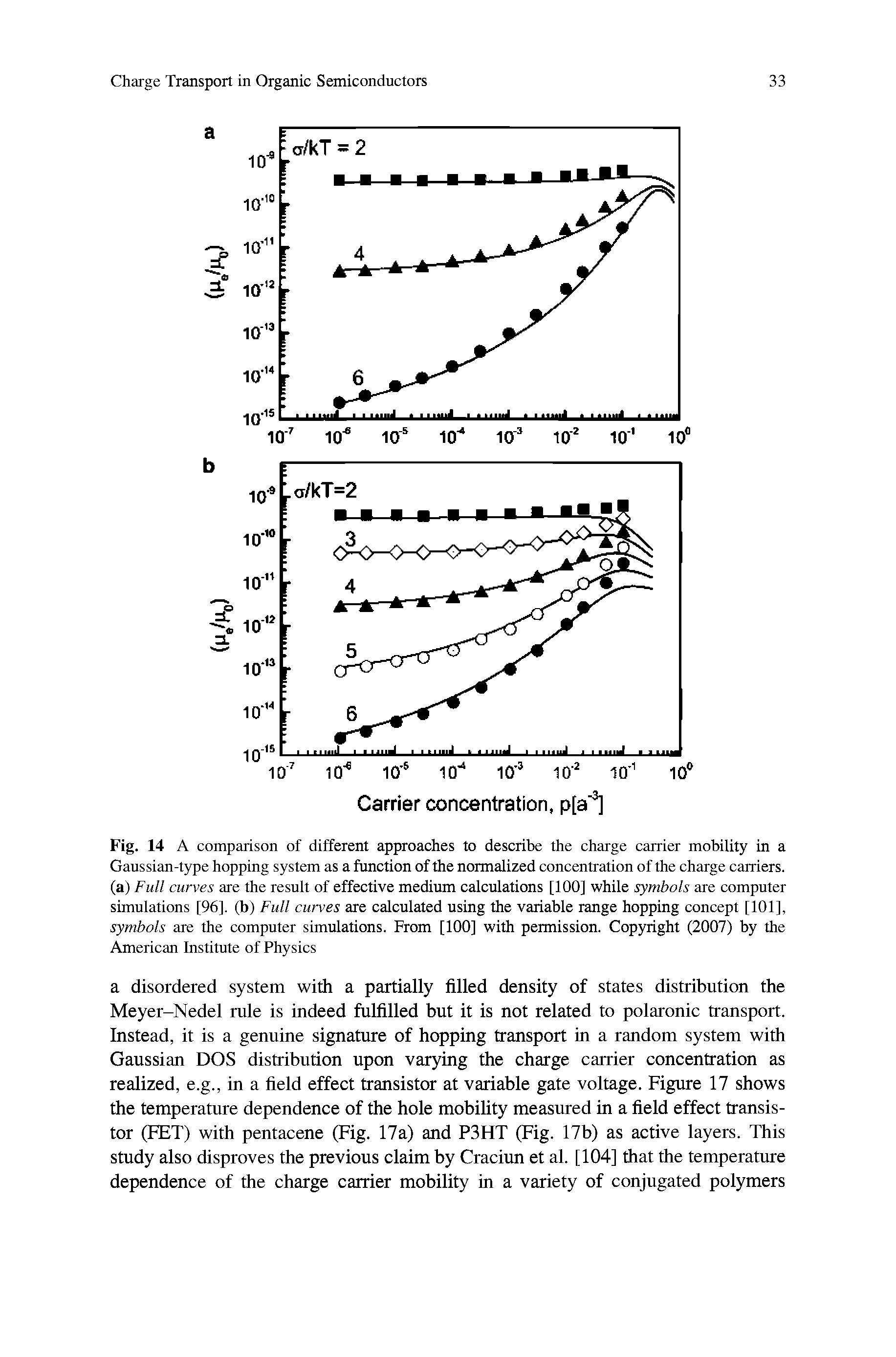 Fig. 14 A comparison of different approaches to describe the charge carrier mobility in a Gaussian-type hopping system as a function of the normalized concentration of the charge carriers, (a) Full curves are the result of effective medium calculations [100] while symbols are computer simulations [96], (b) Full curves are calculated using the variable range hopping concept [101], symbols are the computer simulations. From [100] with permission. Copyright (2007) by the American Institute of Physics...